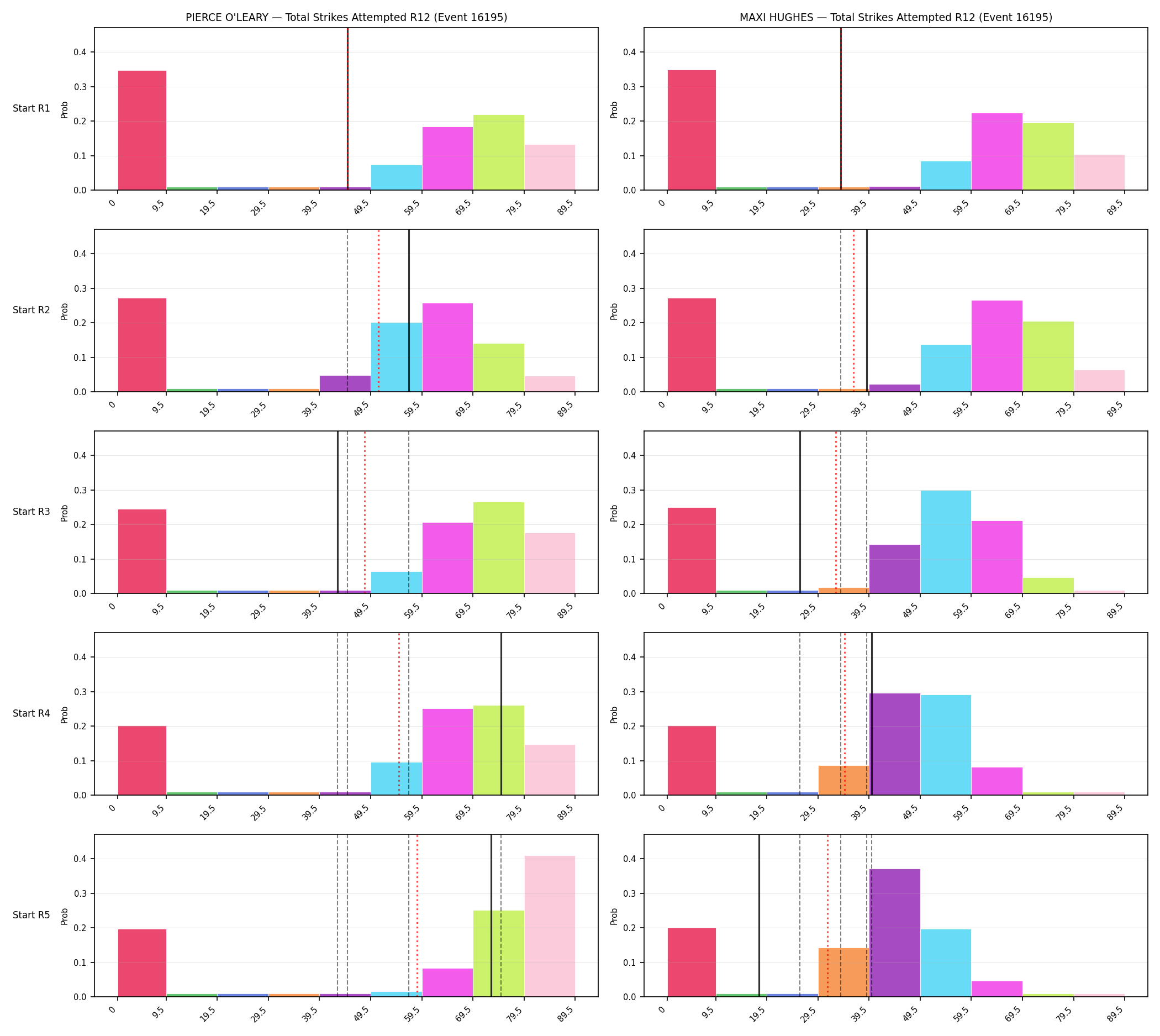 Round: Total Strikes Attempted — round 12 — snapshots — Prod