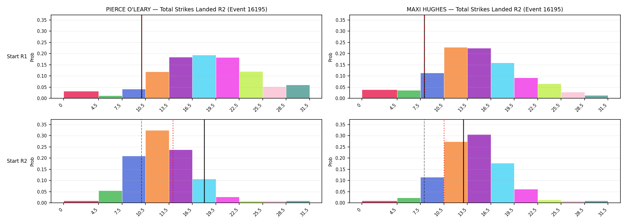 Round: Total Strikes Landed — round 2 — snapshots — Prod