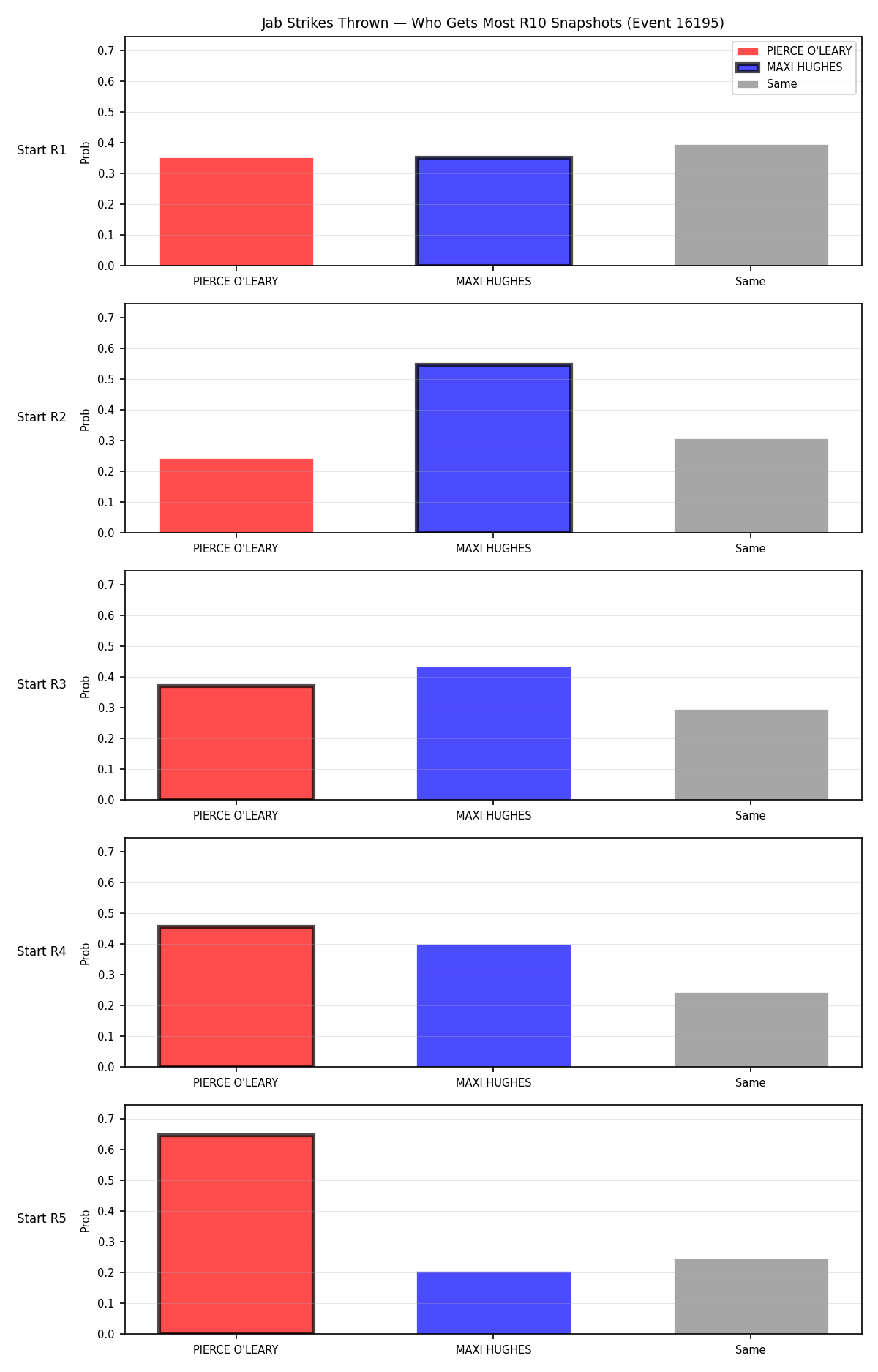 Round: Jab Strikes Thrown — round 10 — snapshots — Prod