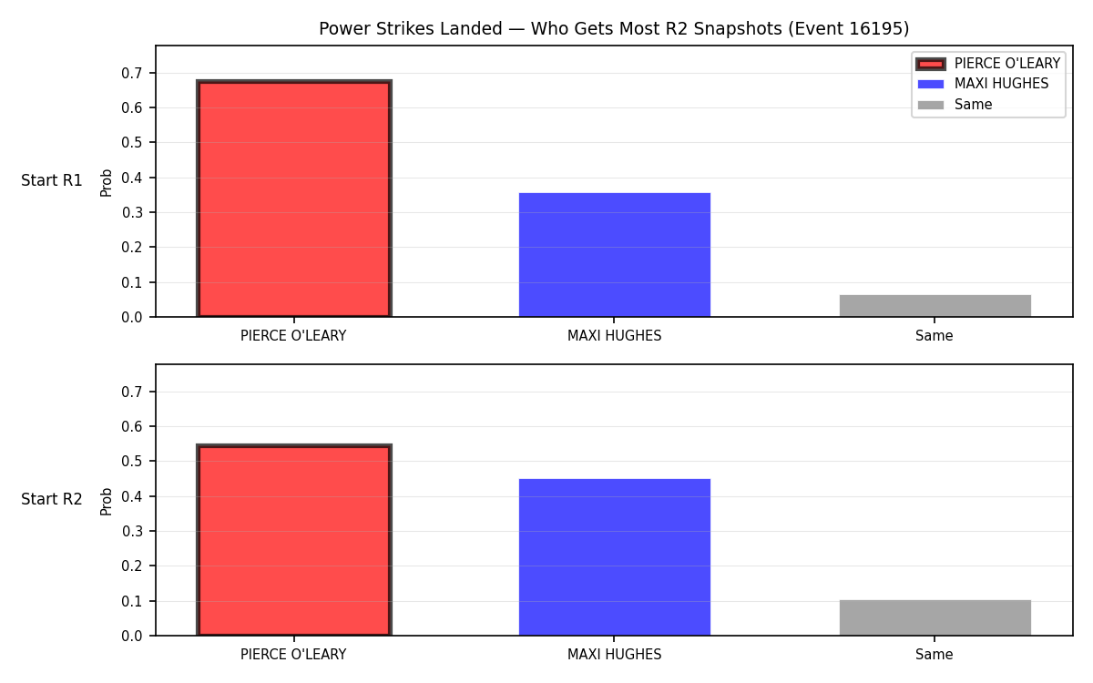 Round: Power Strikes Landed — round 2 — snapshots — Prod