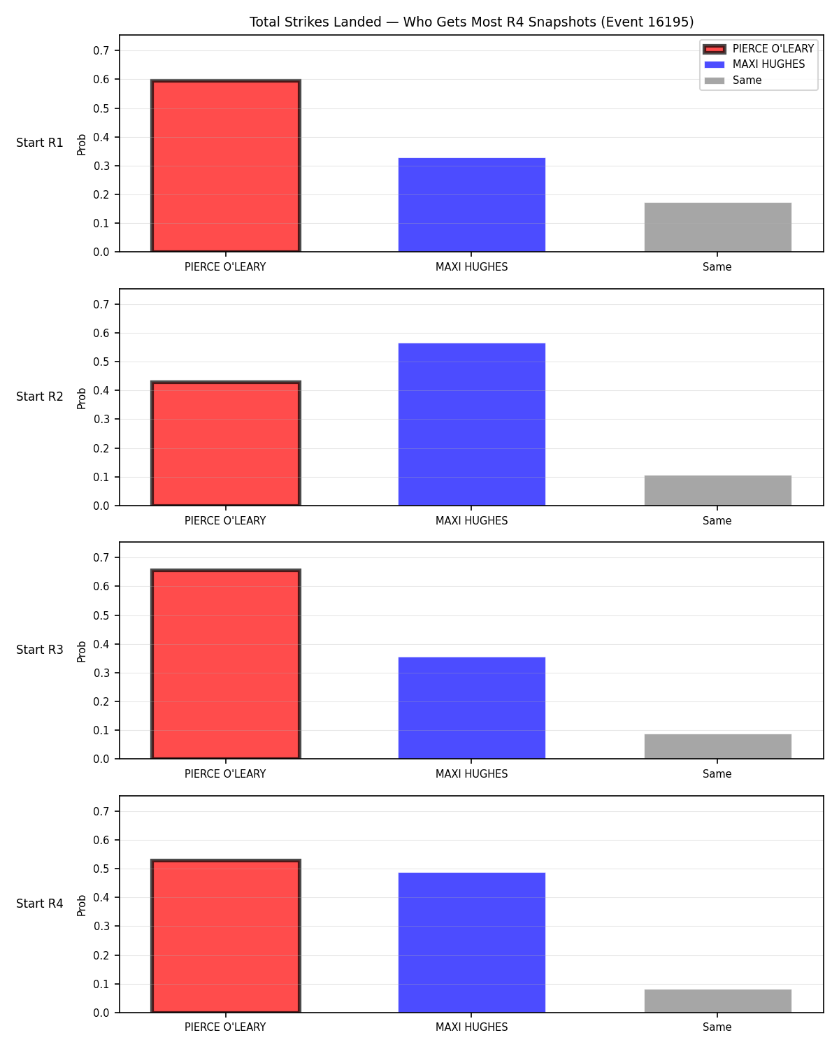 Round: Total Strikes Landed — round 4 — snapshots — Prod