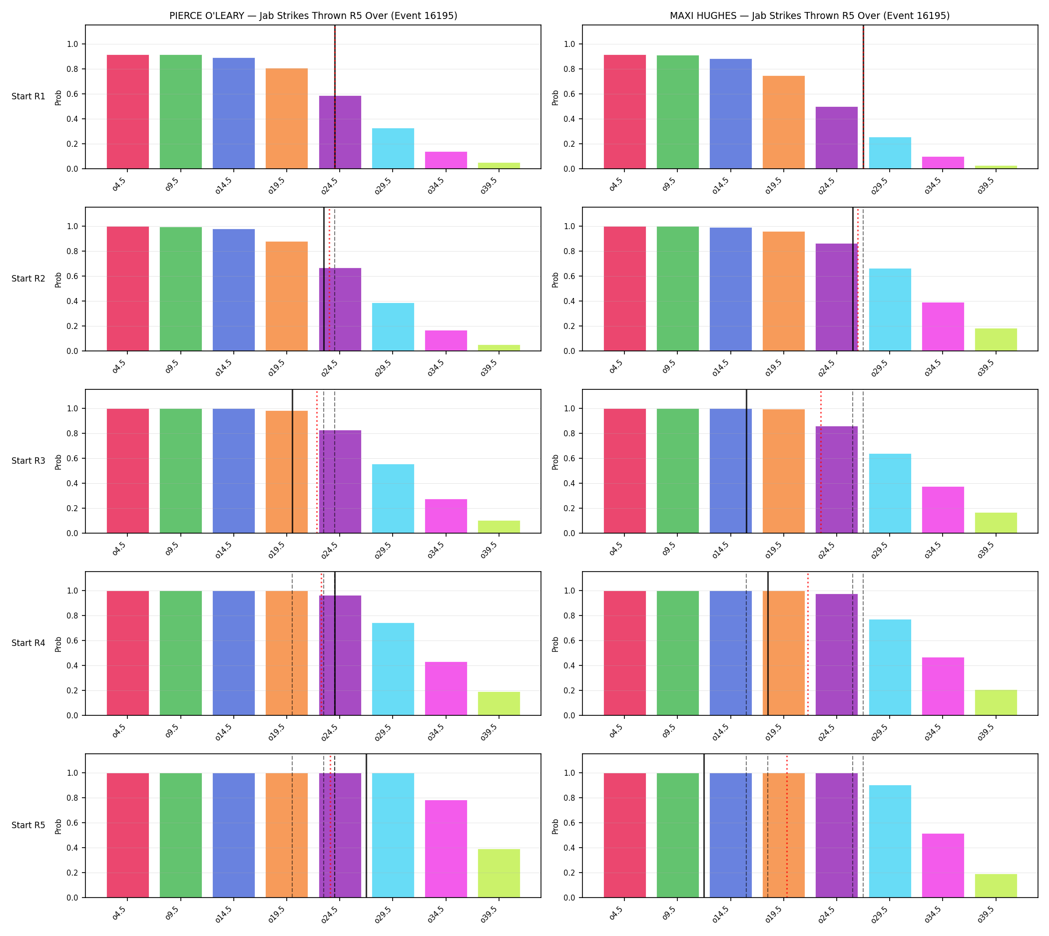 Round: Jab Strikes Thrown — round 5 — snapshots — Prod