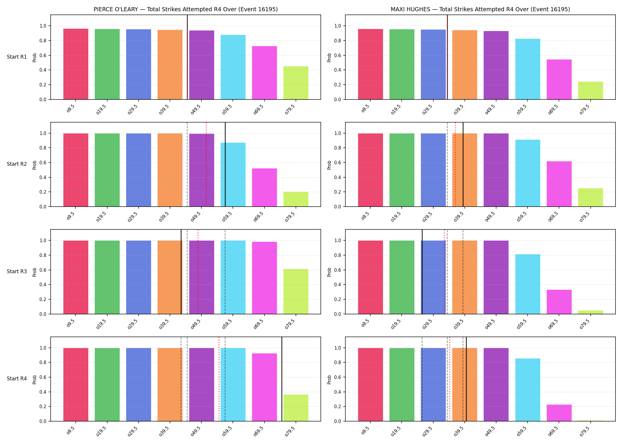 Round: Total Strikes Attempted — round 4 — snapshots — Prod
