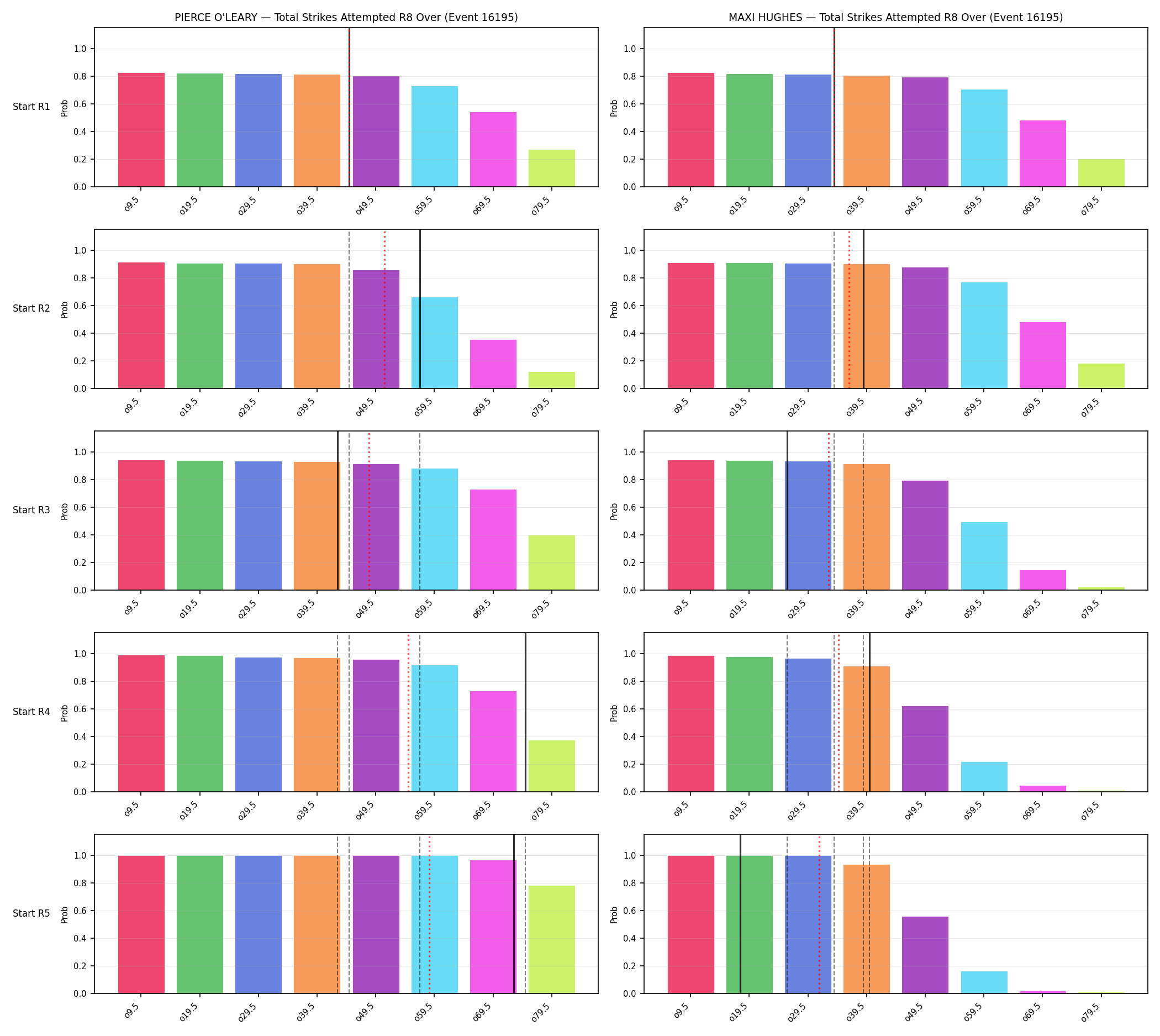 Round: Total Strikes Attempted — round 8 — snapshots — Prod