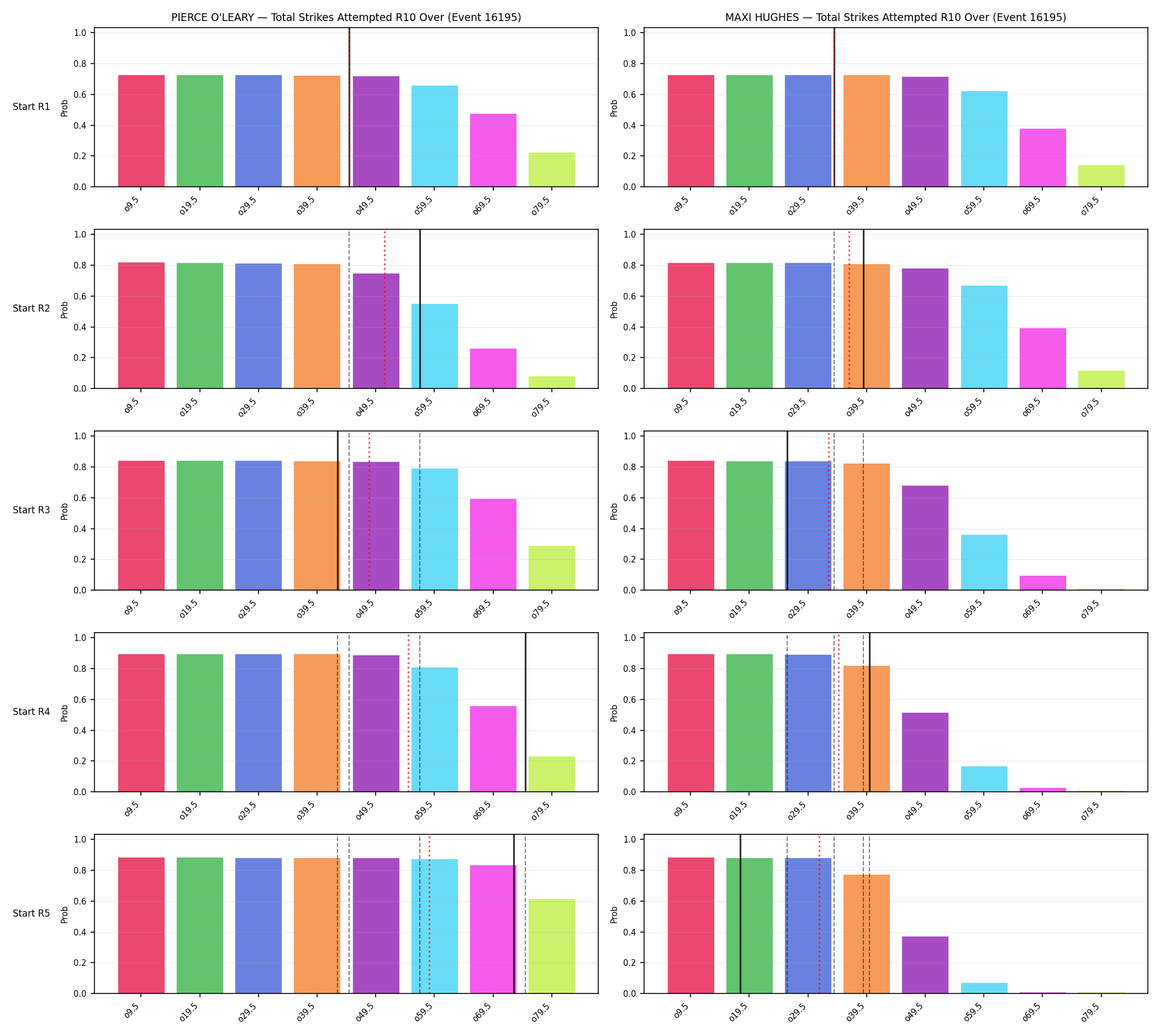 Round: Total Strikes Attempted — round 10 — snapshots — Prod