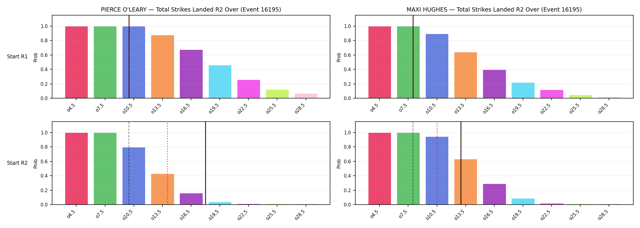 Round: Total Strikes Landed — round 2 — snapshots — Prod