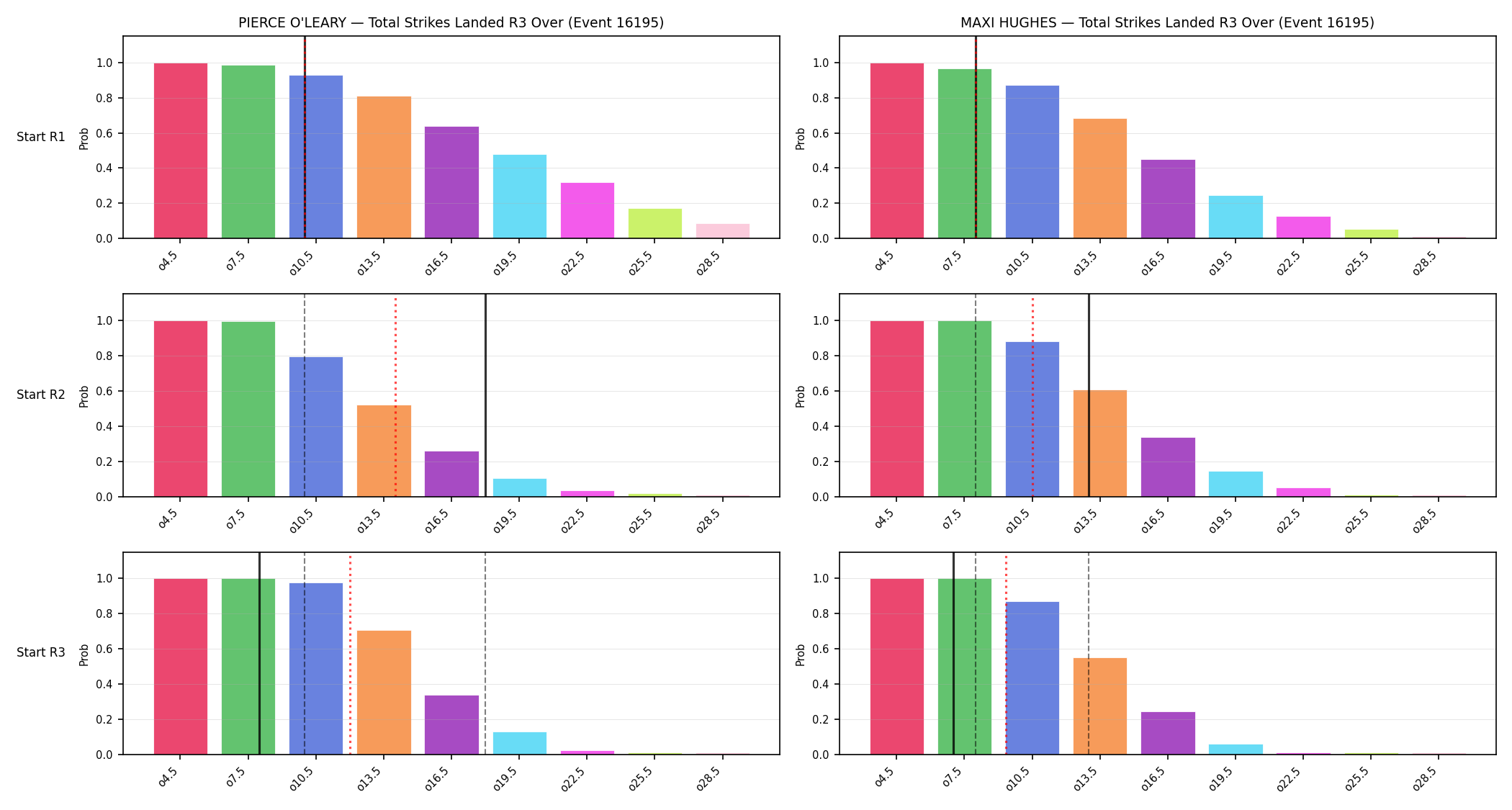Round: Total Strikes Landed — round 3 — snapshots — Prod