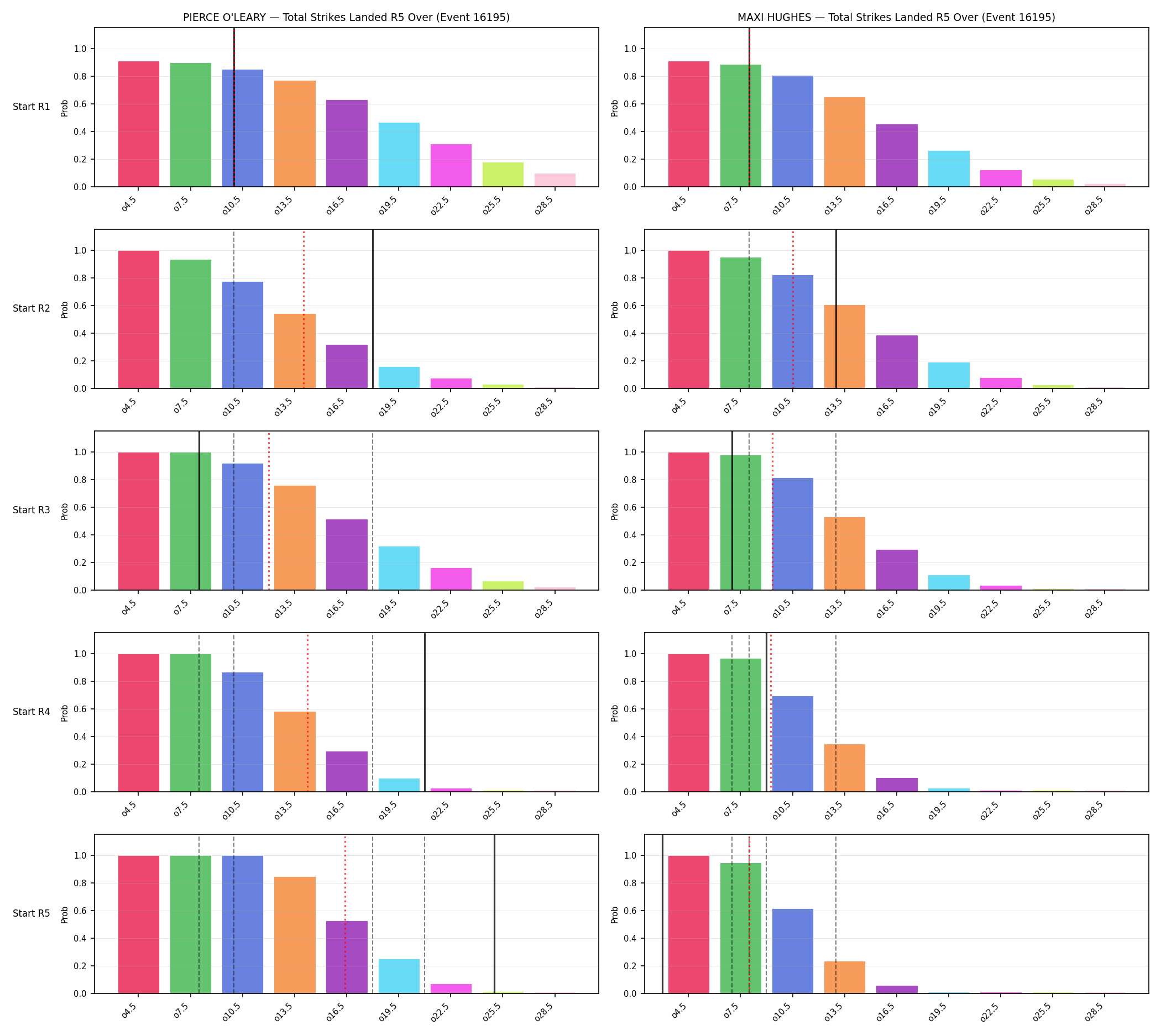 Round: Total Strikes Landed — round 5 — snapshots — Prod