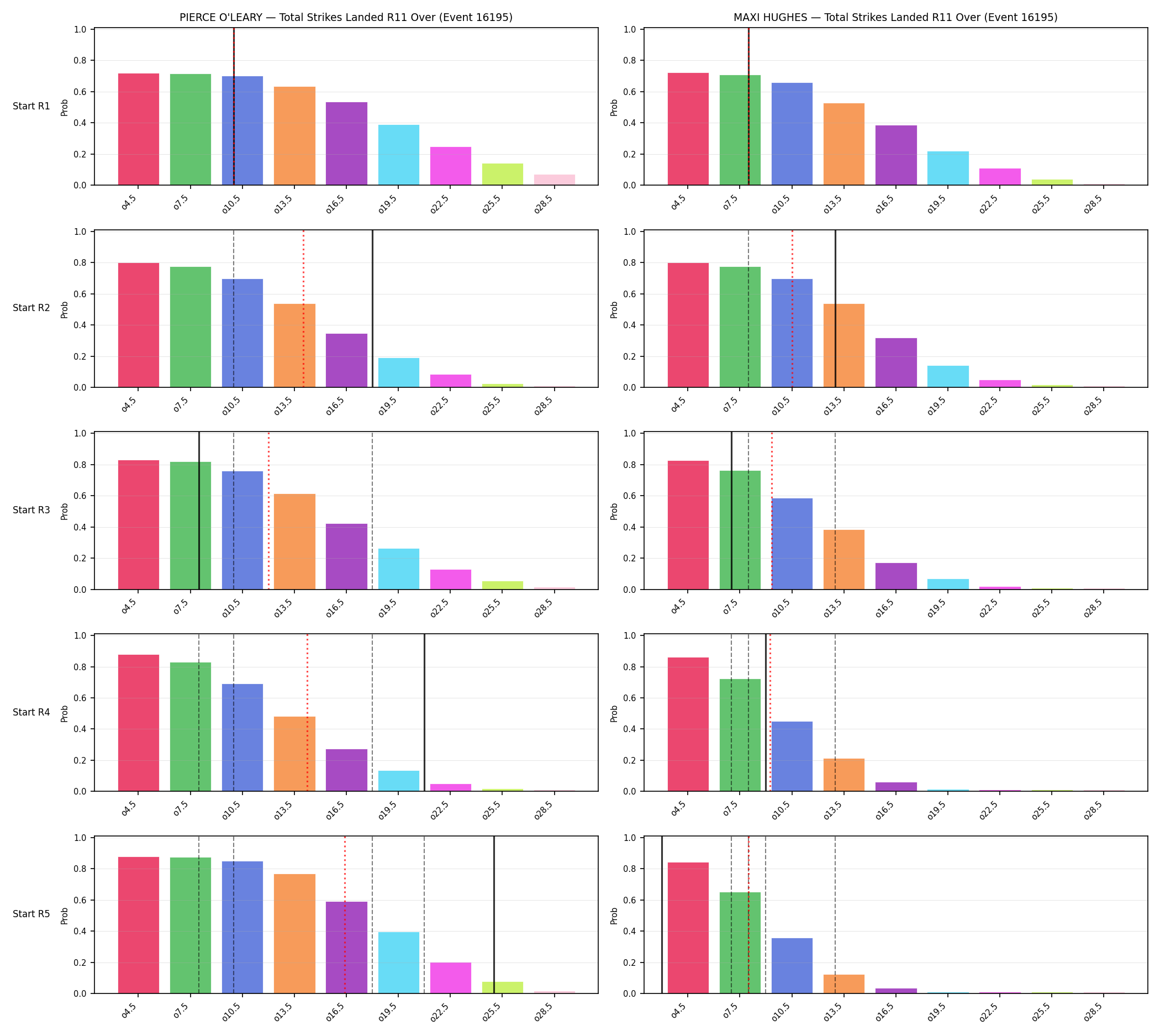 Round: Total Strikes Landed — round 11 — snapshots — Prod