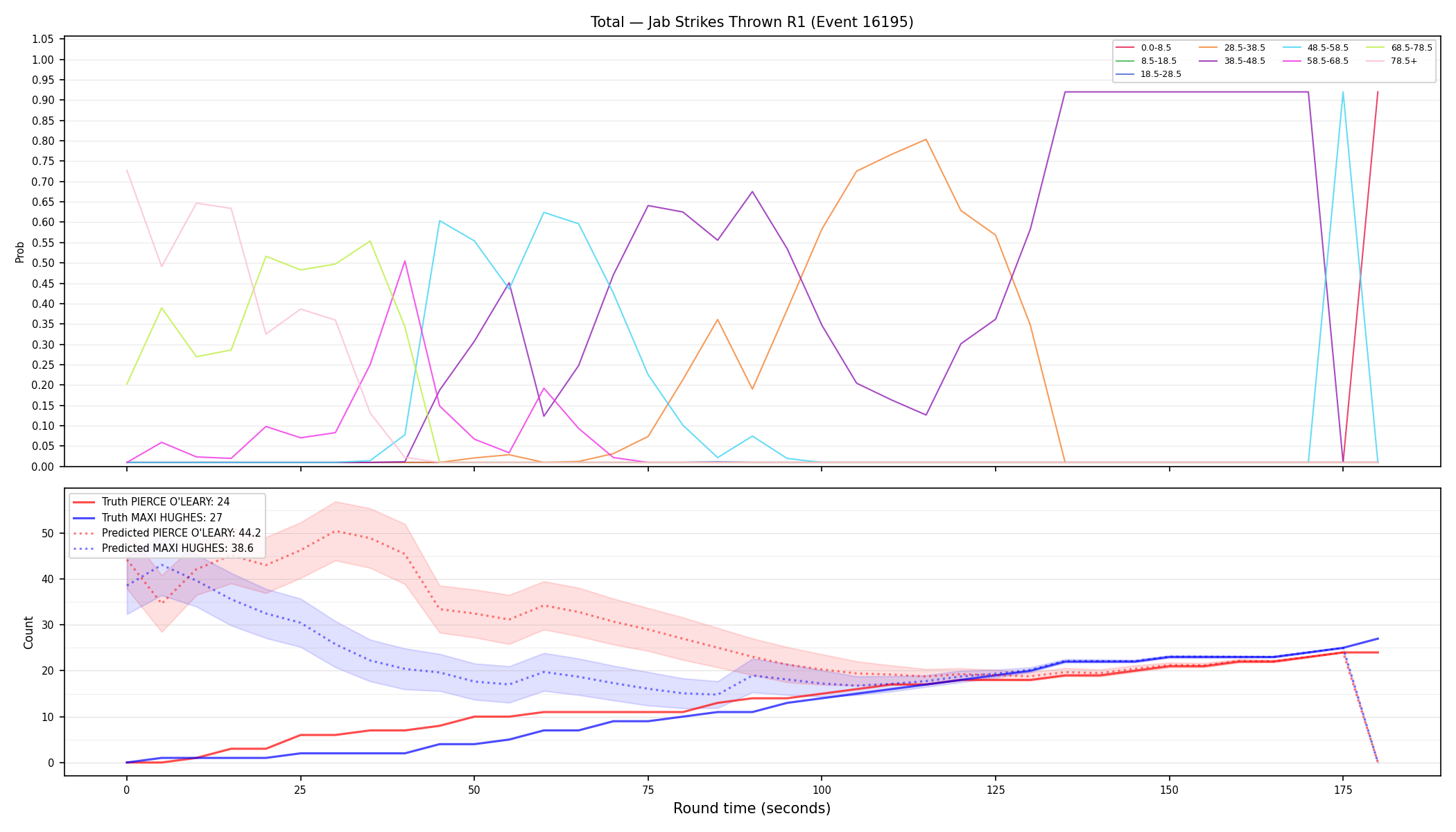 Stats/Round/Total Bins/Jab Strikes Thrown/Round 01/16195 Round 01 — Prod