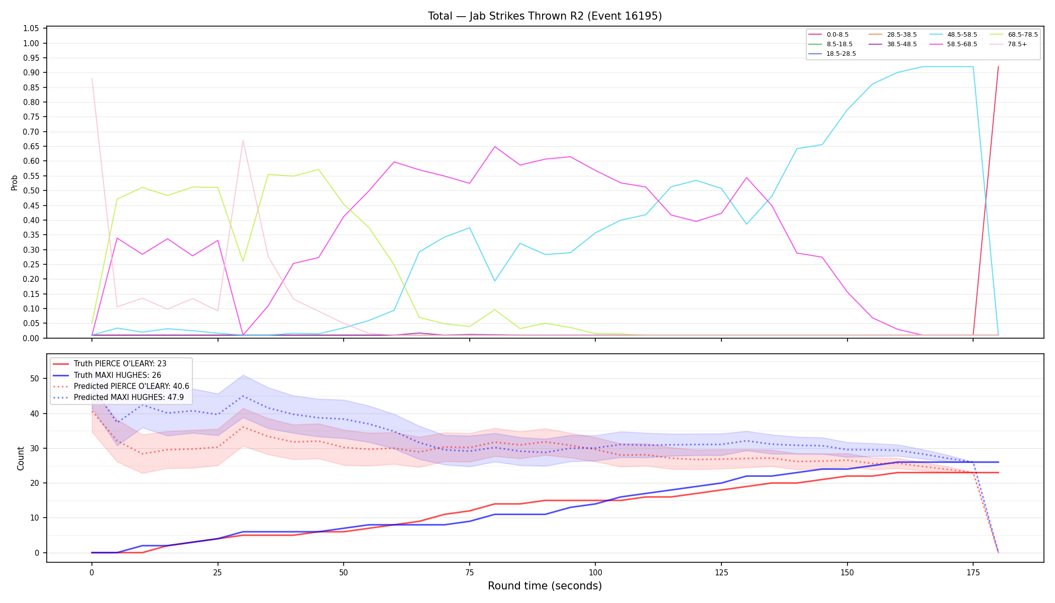 Stats/Round/Total Bins/Jab Strikes Thrown/Round 02/16195 Round 02 — Prod