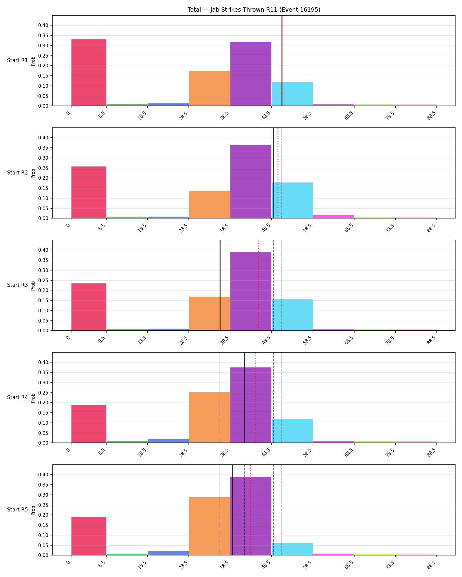 Stats/Round/Total Bins/Jab Strikes Thrown/Round 11/16195 Round 11 Snapshots — Prod