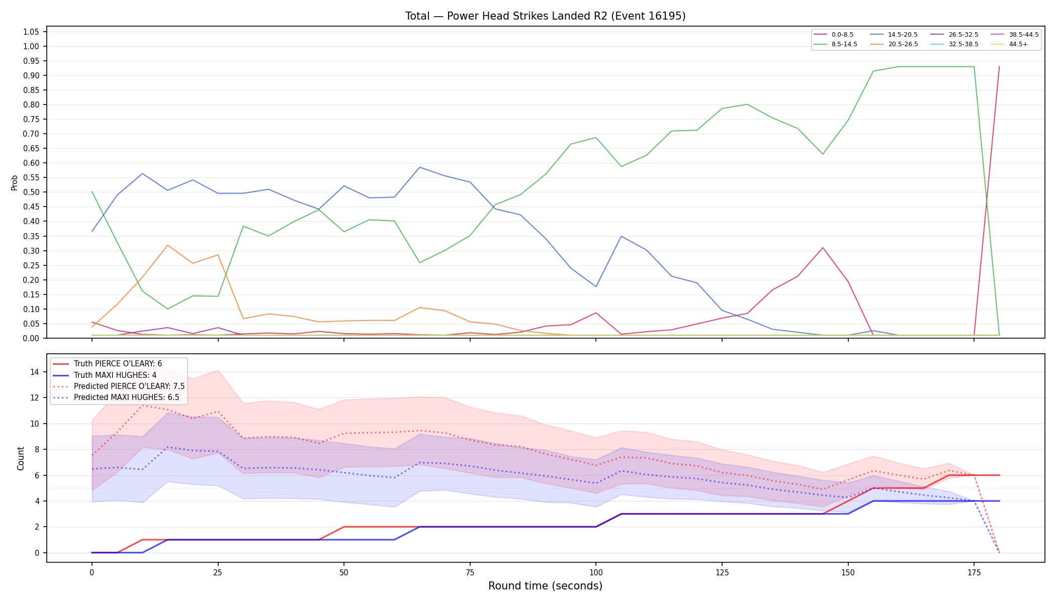Stats/Round/Total Bins/Power Head Strikes Landed/Round 02/16195 Round 02 — Prod