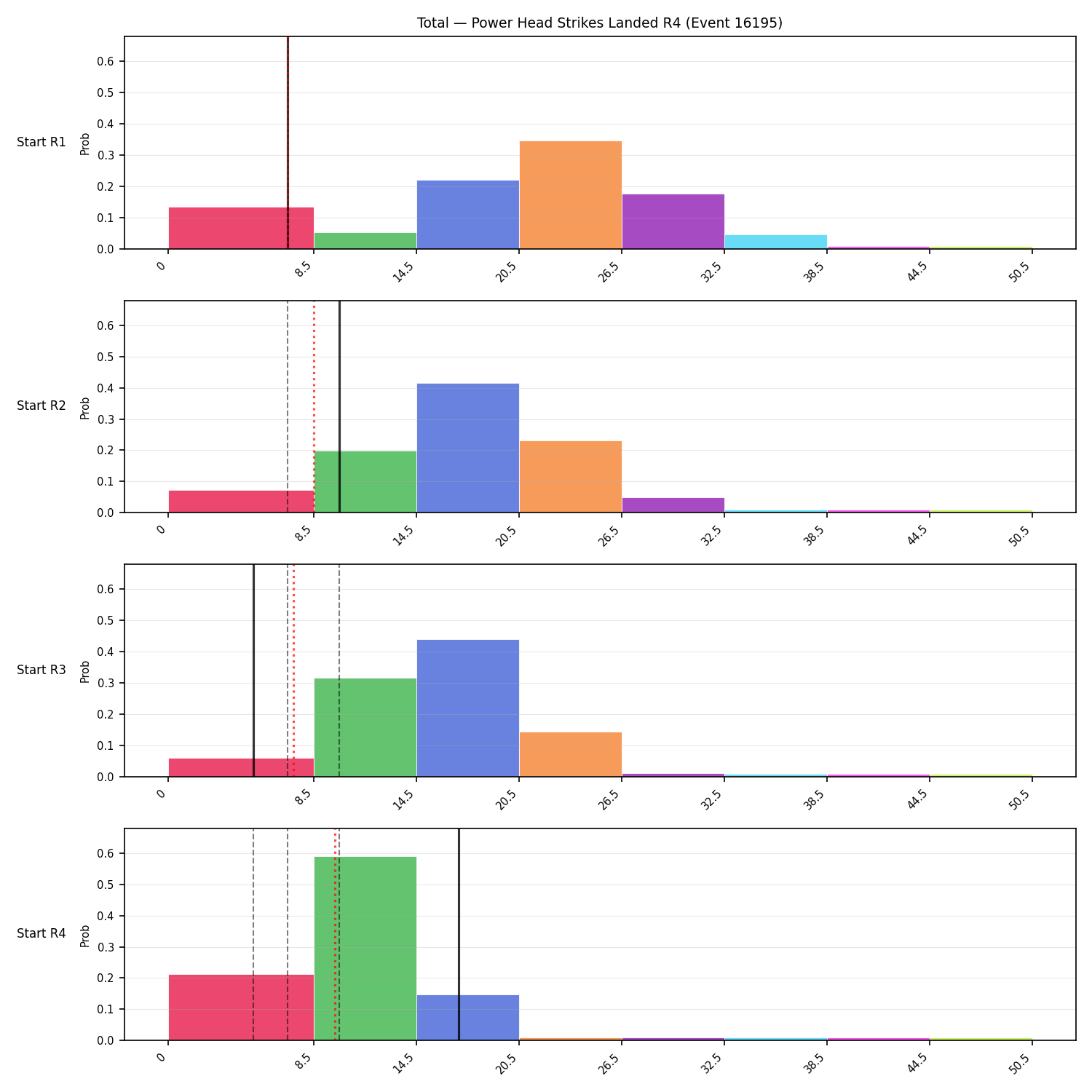 Stats/Round/Total Bins/Power Head Strikes Landed/Round 04/16195 Round 04 Snapshots — Prod