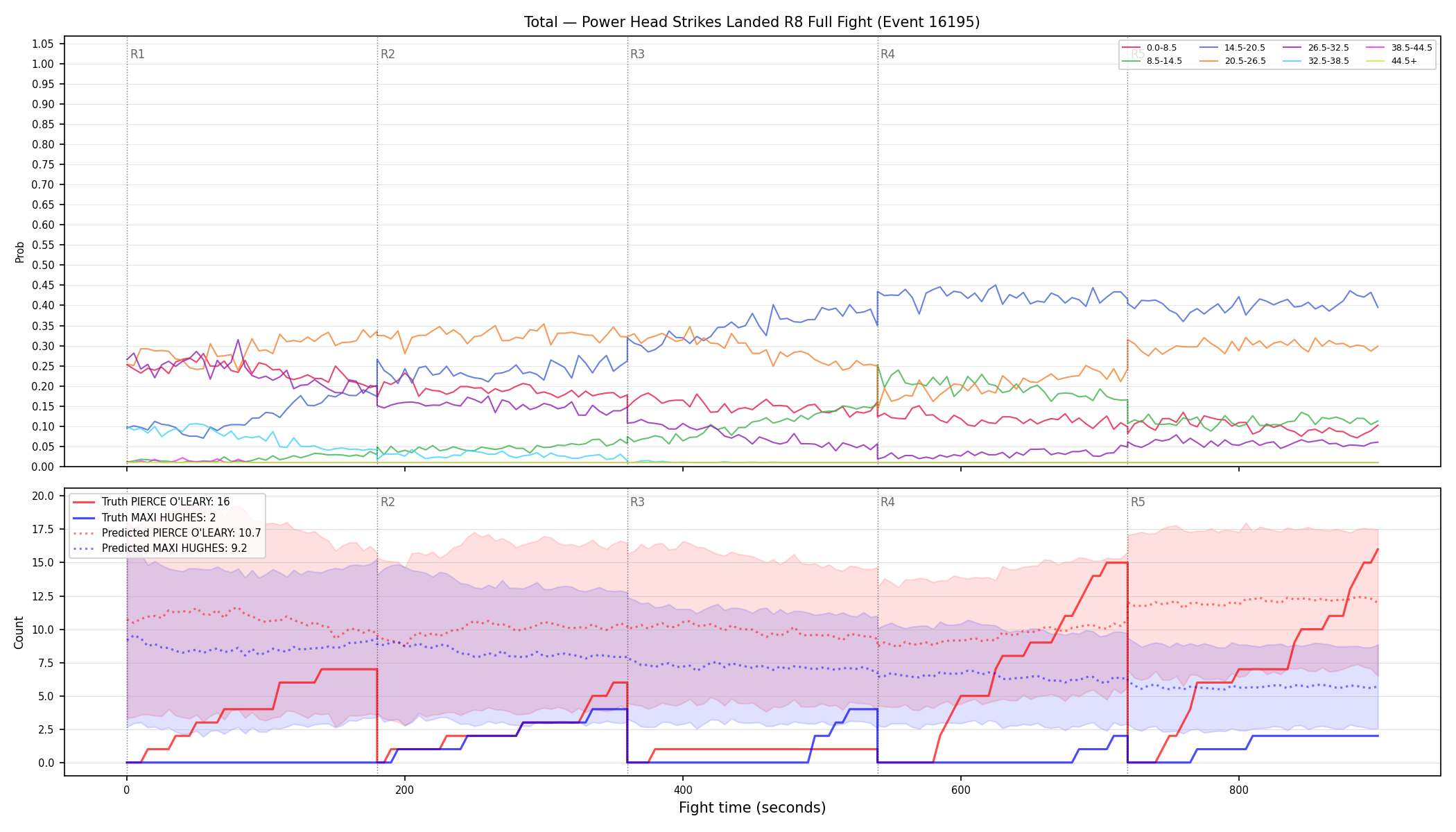 Stats/Round/Total Bins/Power Head Strikes Landed/Round 08/16195 Round 08 Fight — Prod
