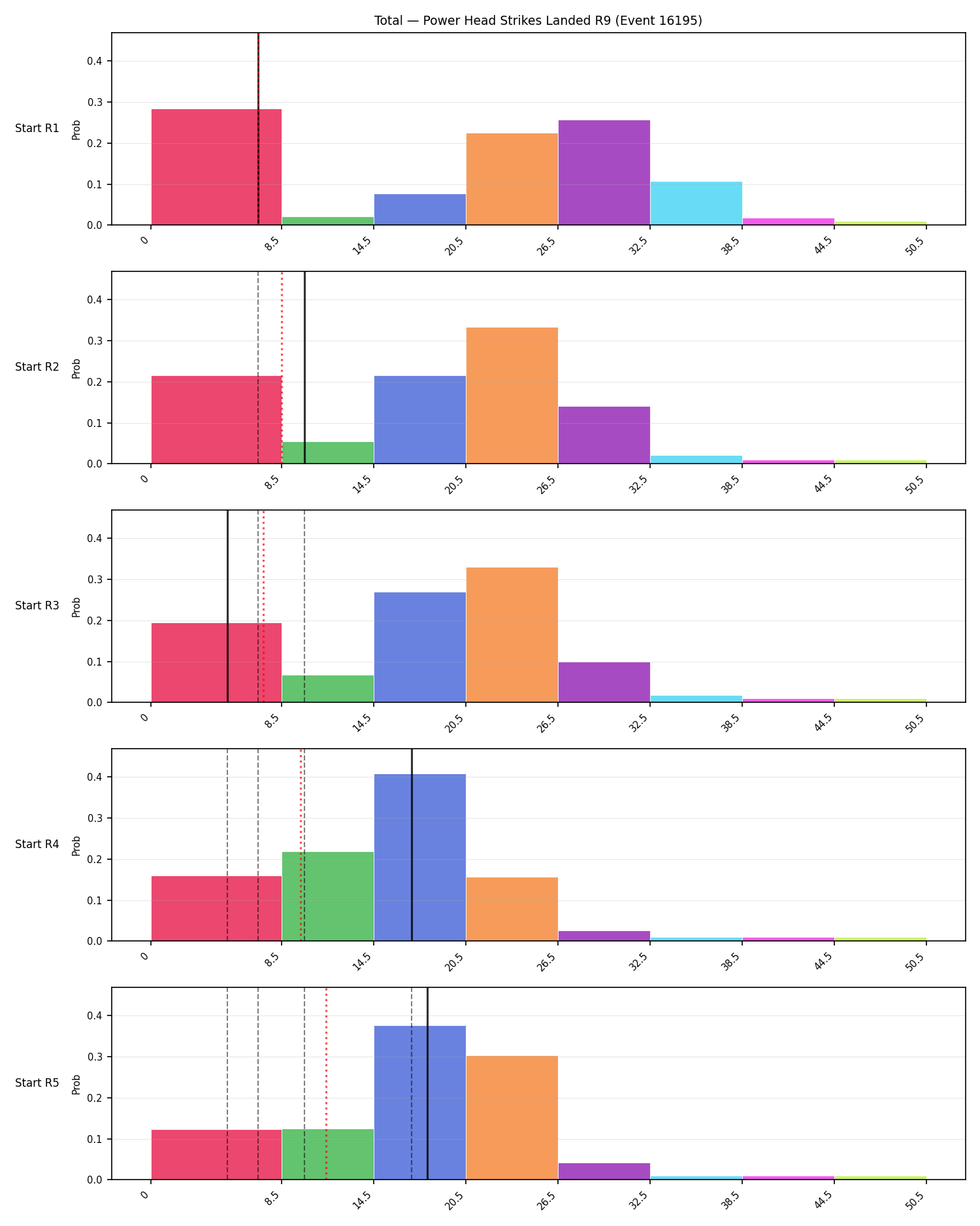 Stats/Round/Total Bins/Power Head Strikes Landed/Round 09/16195 Round 09 Snapshots — Prod