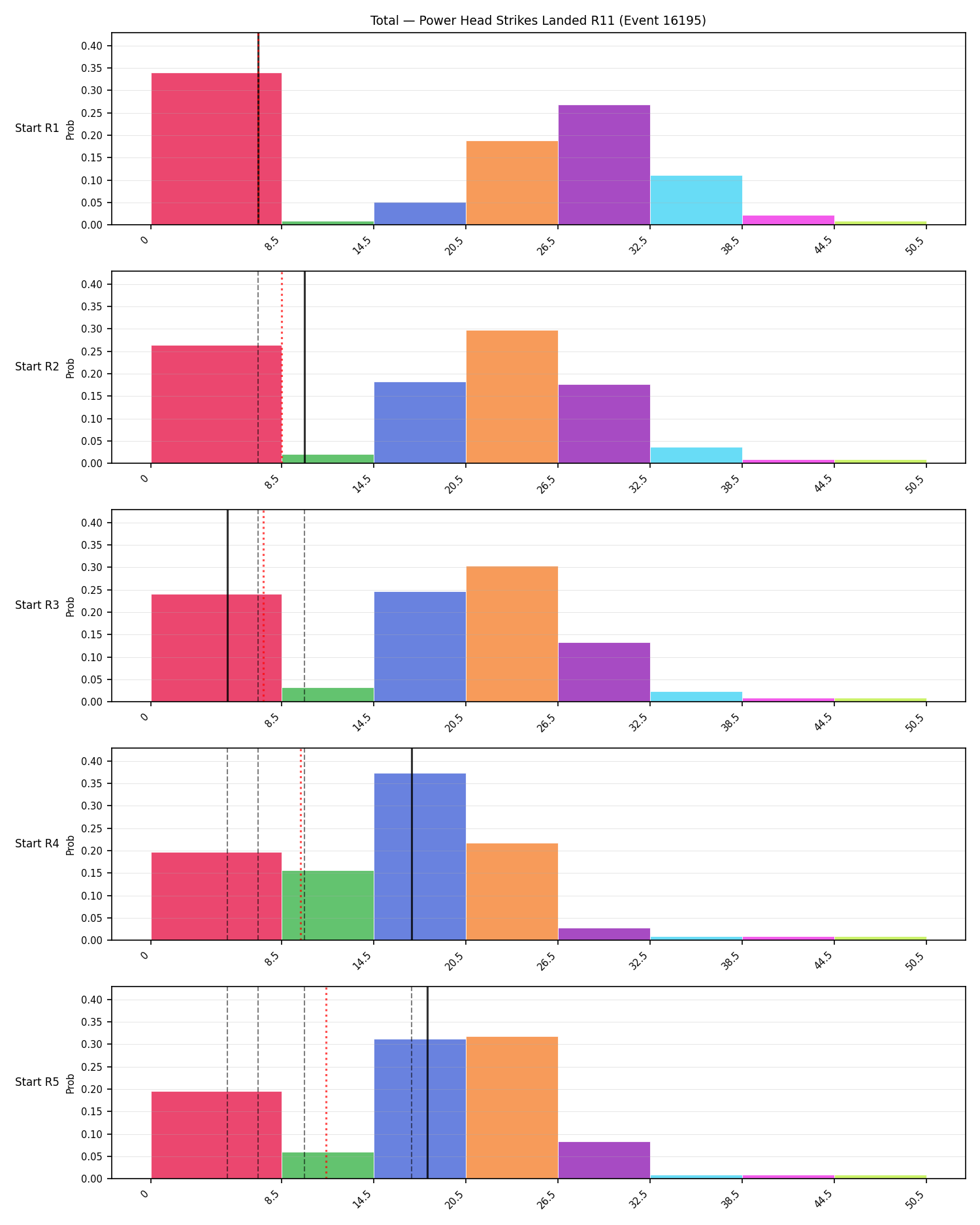 Stats/Round/Total Bins/Power Head Strikes Landed/Round 11/16195 Round 11 Snapshots — Prod