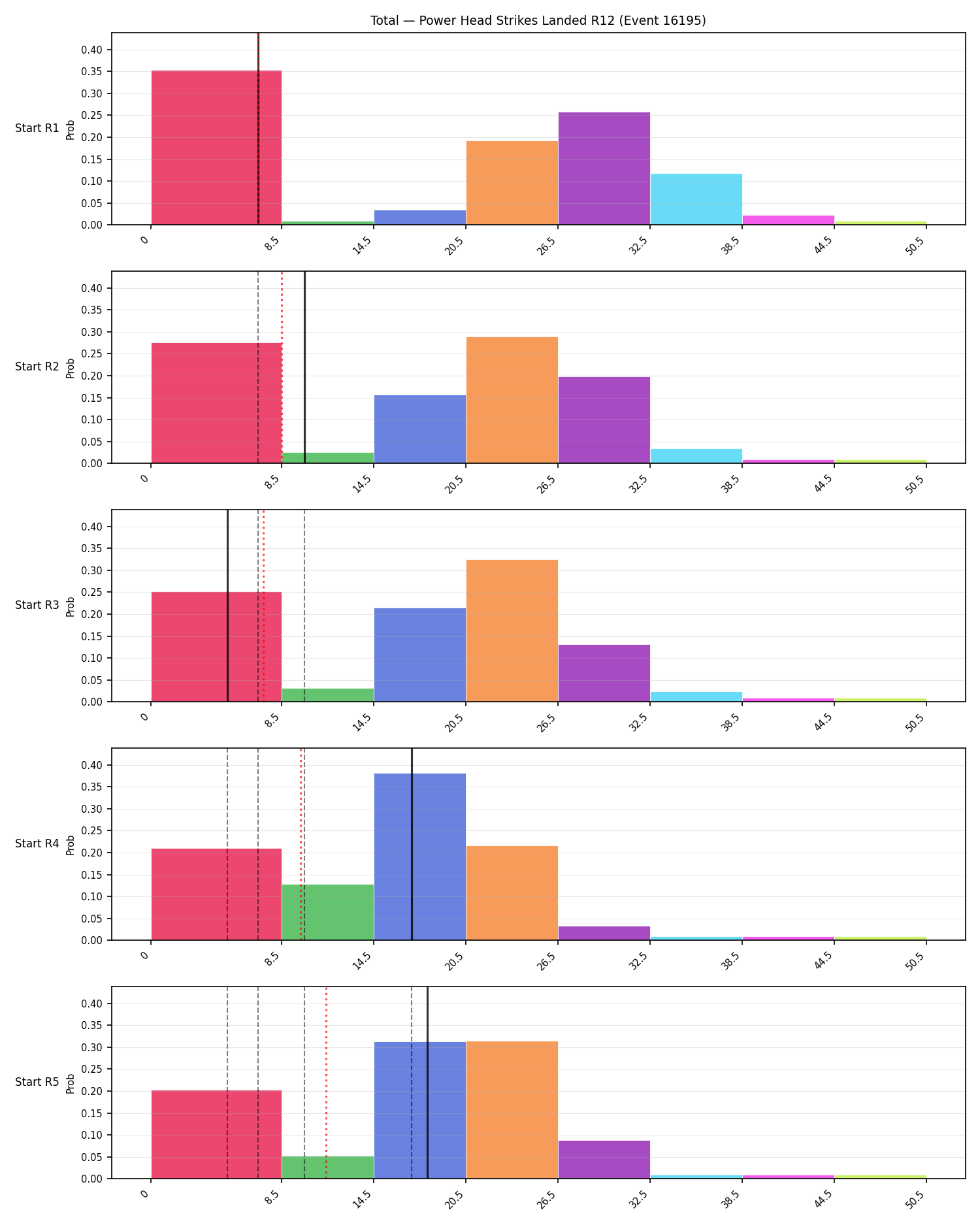 Stats/Round/Total Bins/Power Head Strikes Landed/Round 12/16195 Round 12 Snapshots — Prod