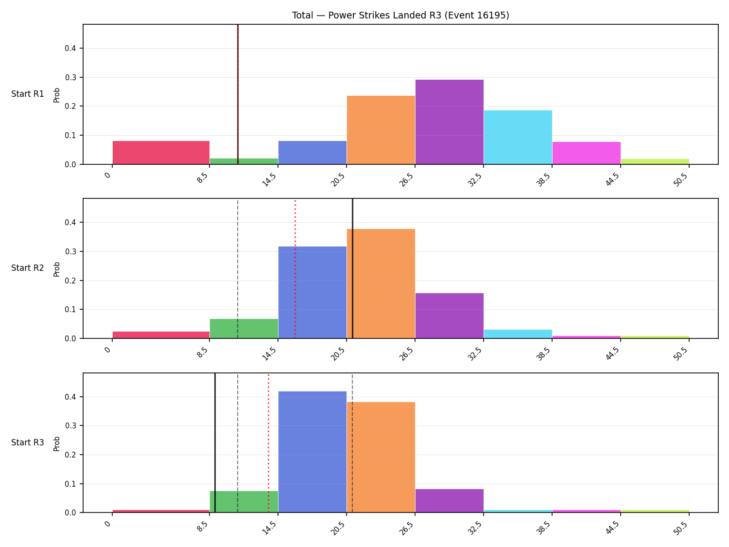Stats/Round/Total Bins/Power Strikes Landed/Round 03/16195 Round 03 Snapshots — Prod