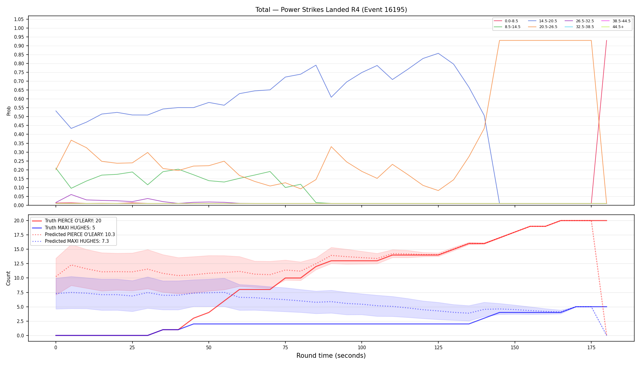Stats/Round/Total Bins/Power Strikes Landed/Round 04/16195 Round 04 — Prod