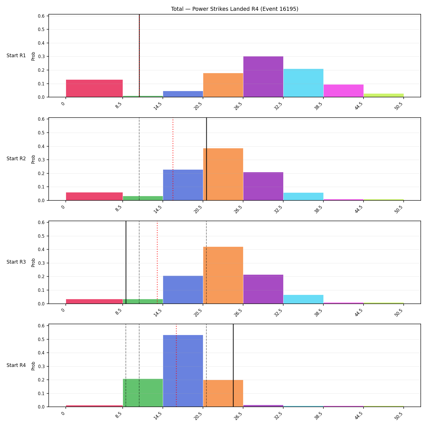 Stats/Round/Total Bins/Power Strikes Landed/Round 04/16195 Round 04 Snapshots — Prod
