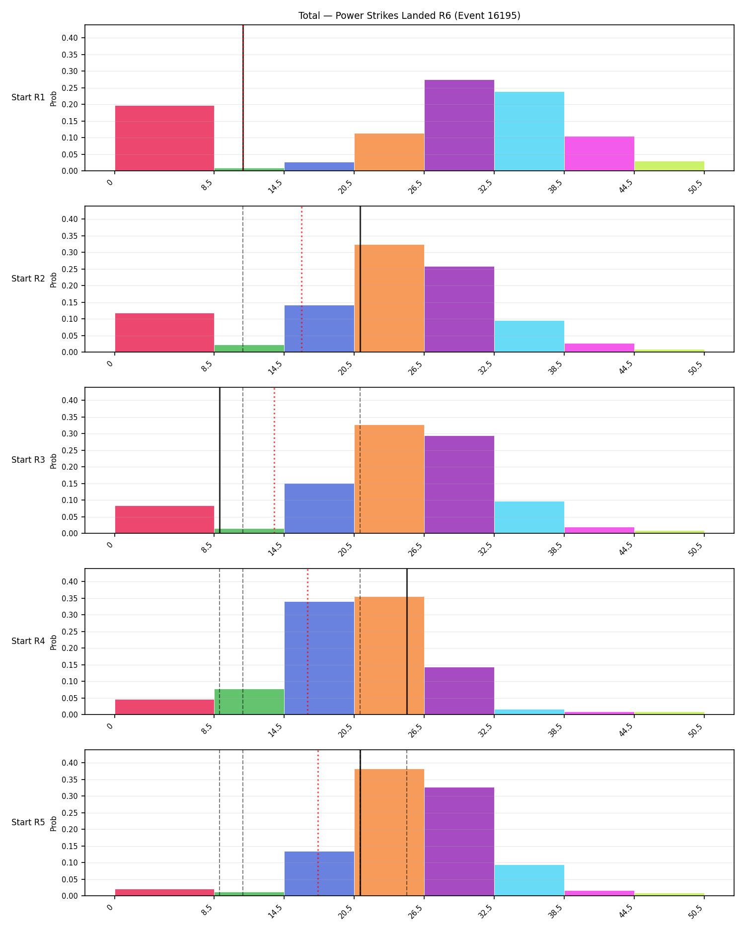 Stats/Round/Total Bins/Power Strikes Landed/Round 06/16195 Round 06 Snapshots — Prod