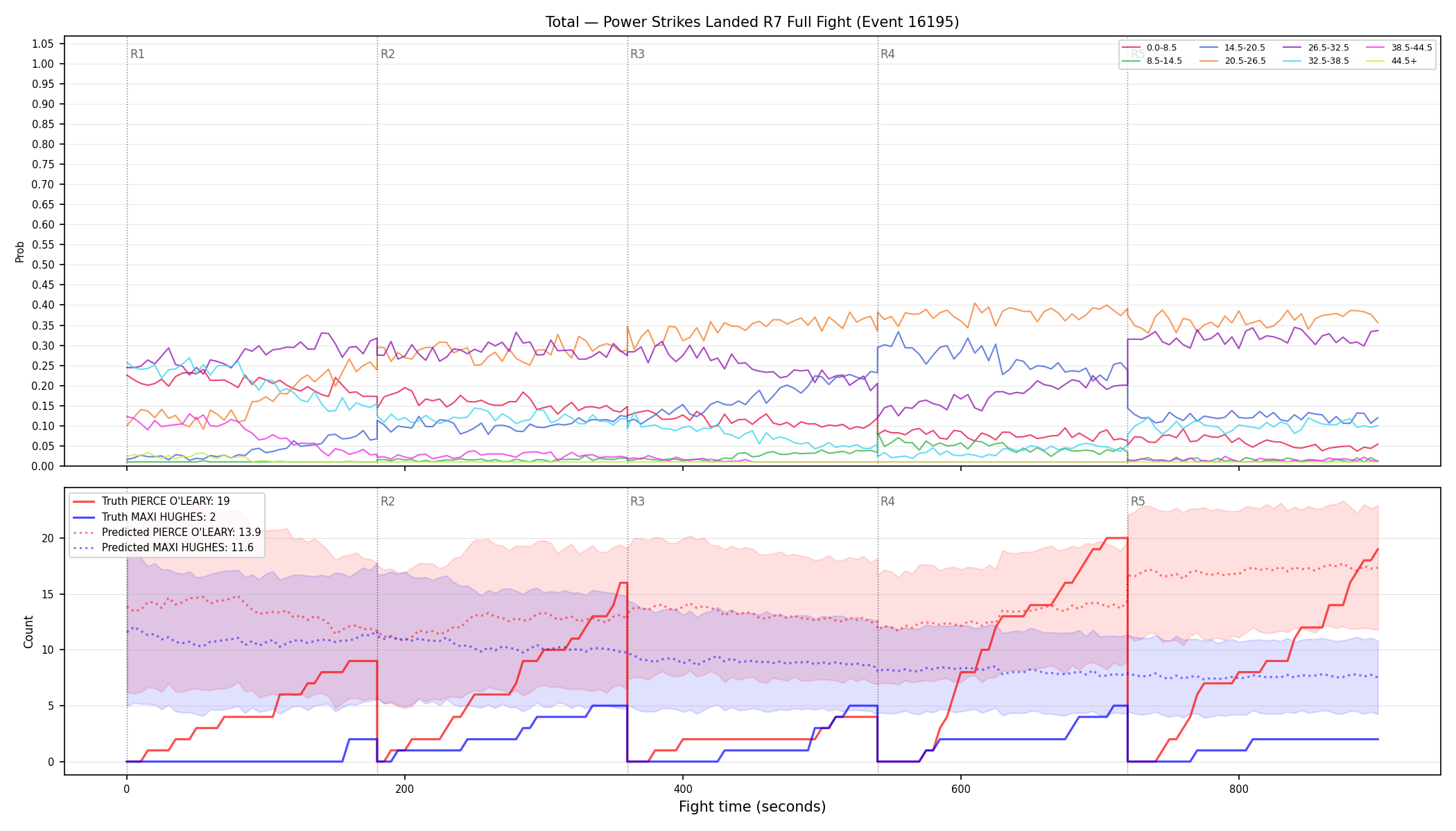Stats/Round/Total Bins/Power Strikes Landed/Round 07/16195 Round 07 Fight — Prod