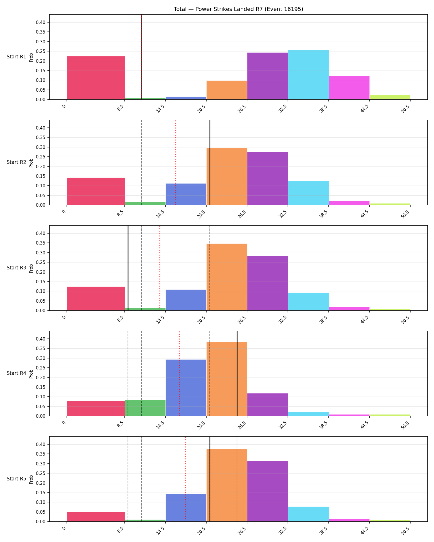 Stats/Round/Total Bins/Power Strikes Landed/Round 07/16195 Round 07 Snapshots — Prod