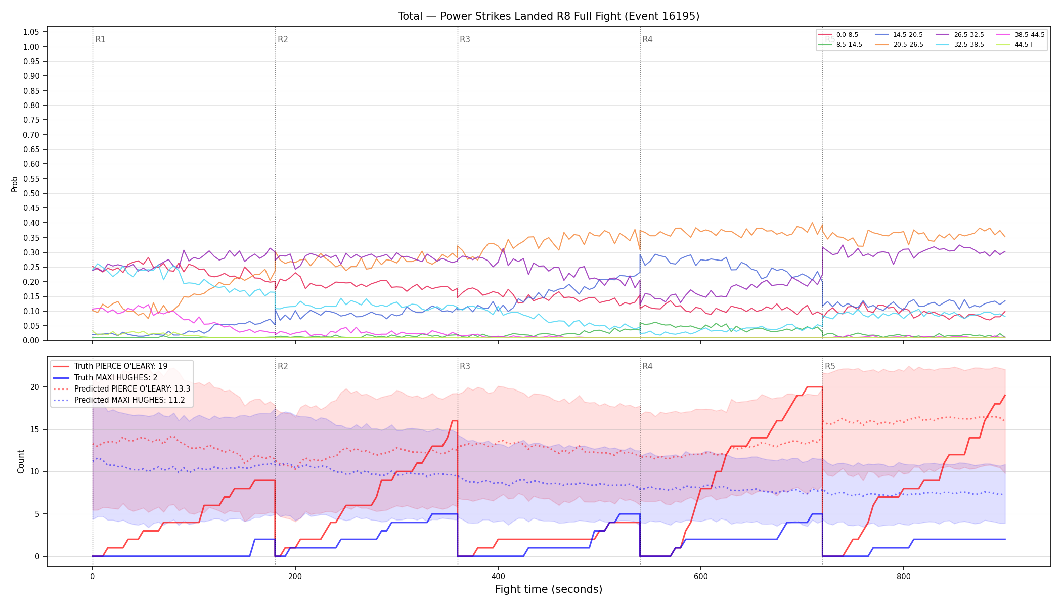 Stats/Round/Total Bins/Power Strikes Landed/Round 08/16195 Round 08 Fight — Prod