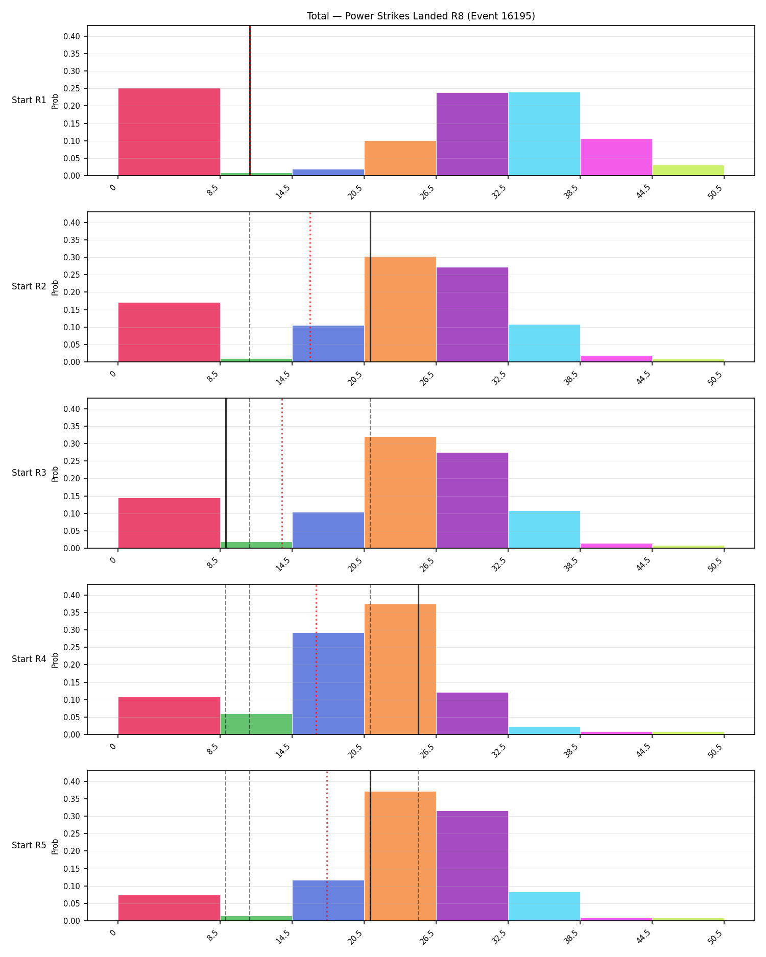 Stats/Round/Total Bins/Power Strikes Landed/Round 08/16195 Round 08 Snapshots — Prod