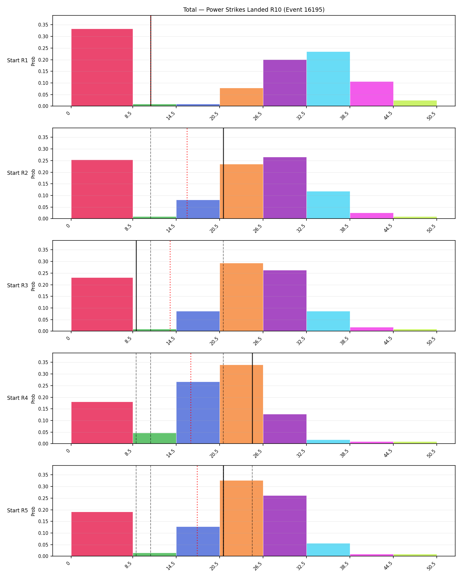 Stats/Round/Total Bins/Power Strikes Landed/Round 10/16195 Round 10 Snapshots — Prod