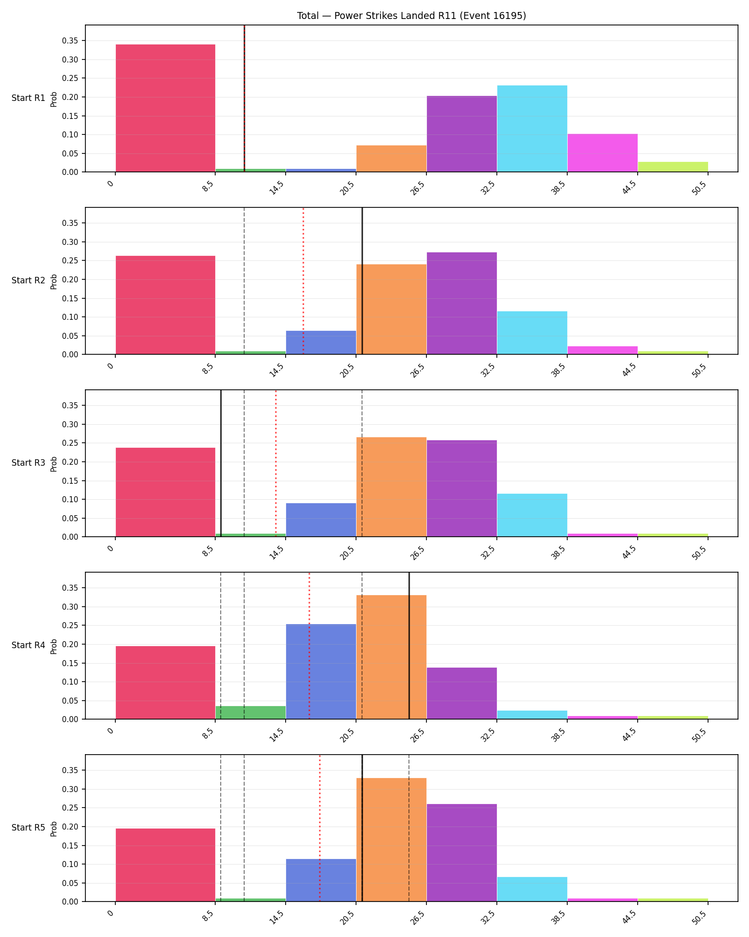 Stats/Round/Total Bins/Power Strikes Landed/Round 11/16195 Round 11 Snapshots — Prod