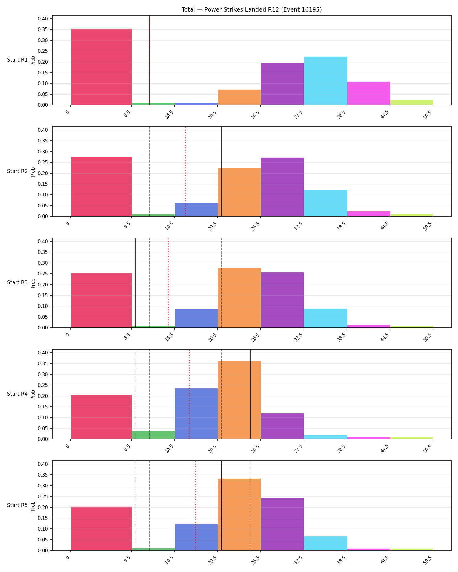 Stats/Round/Total Bins/Power Strikes Landed/Round 12/16195 Round 12 Snapshots — Prod