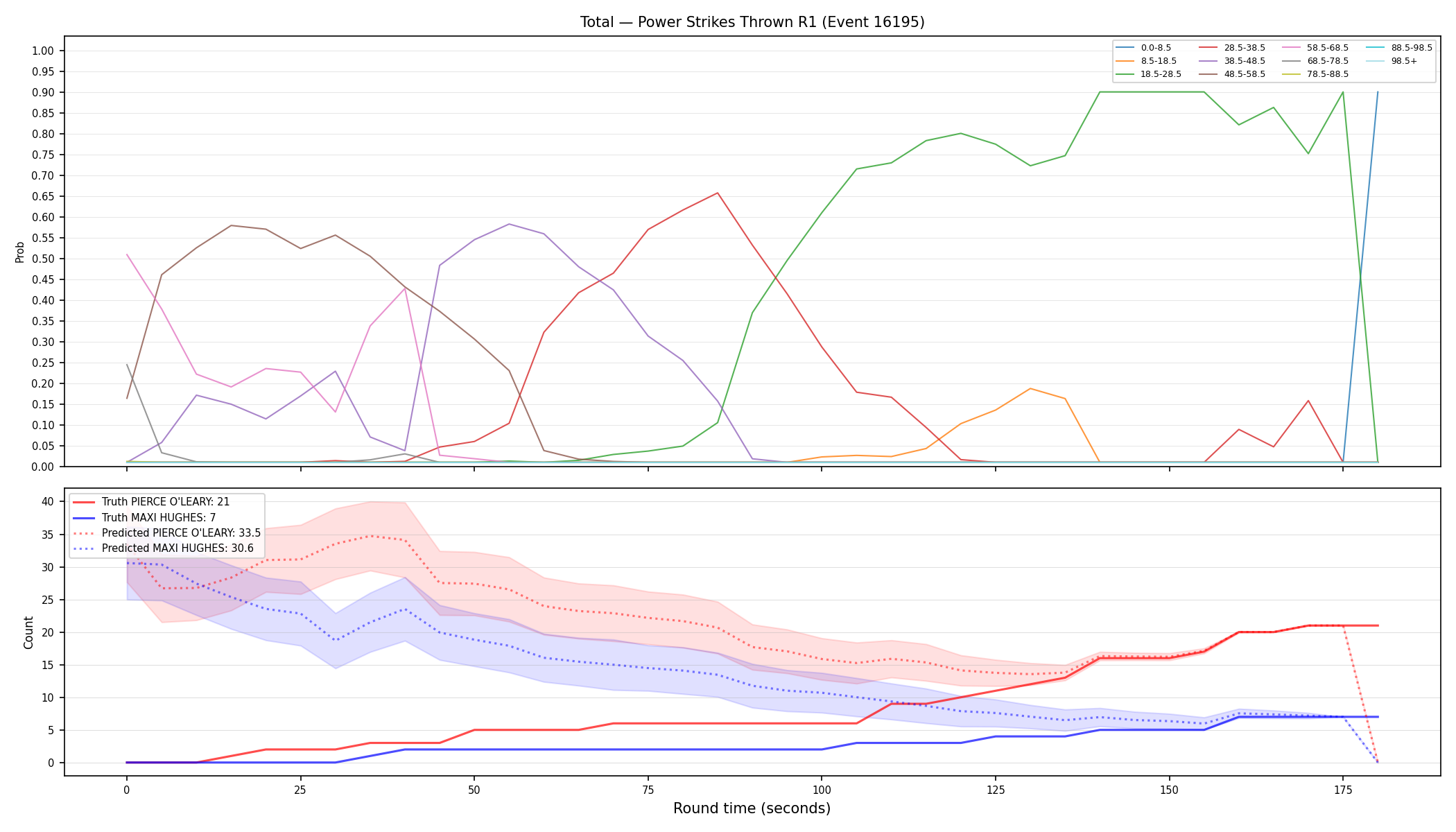 Stats/Round/Total Bins/Power Strikes Thrown/Round 01/16195 Round 01 — Prod