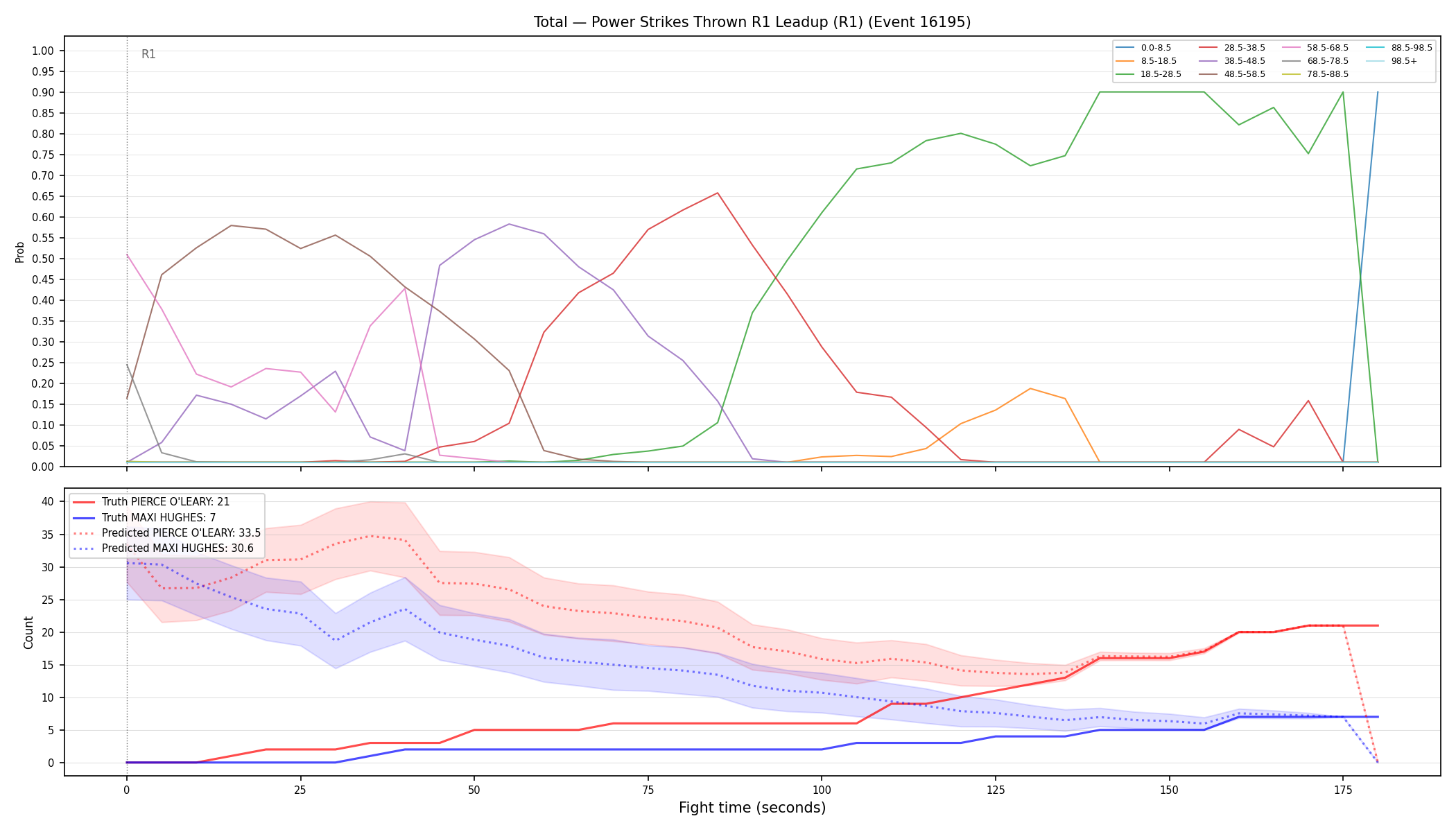 Stats/Round/Total Bins/Power Strikes Thrown/Round 01/16195 Round 01 Leadup — Prod