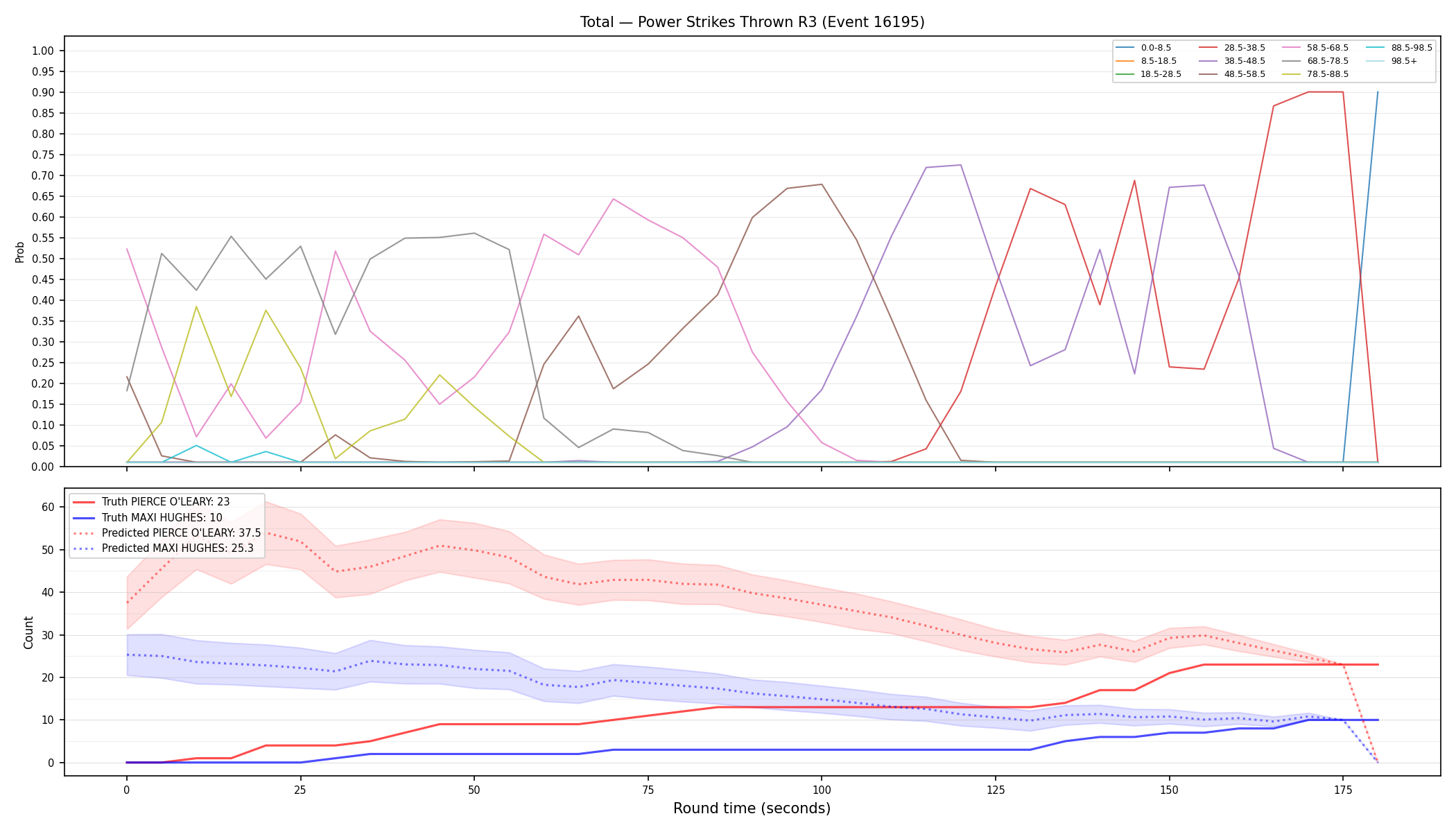 Stats/Round/Total Bins/Power Strikes Thrown/Round 03/16195 Round 03 — Prod