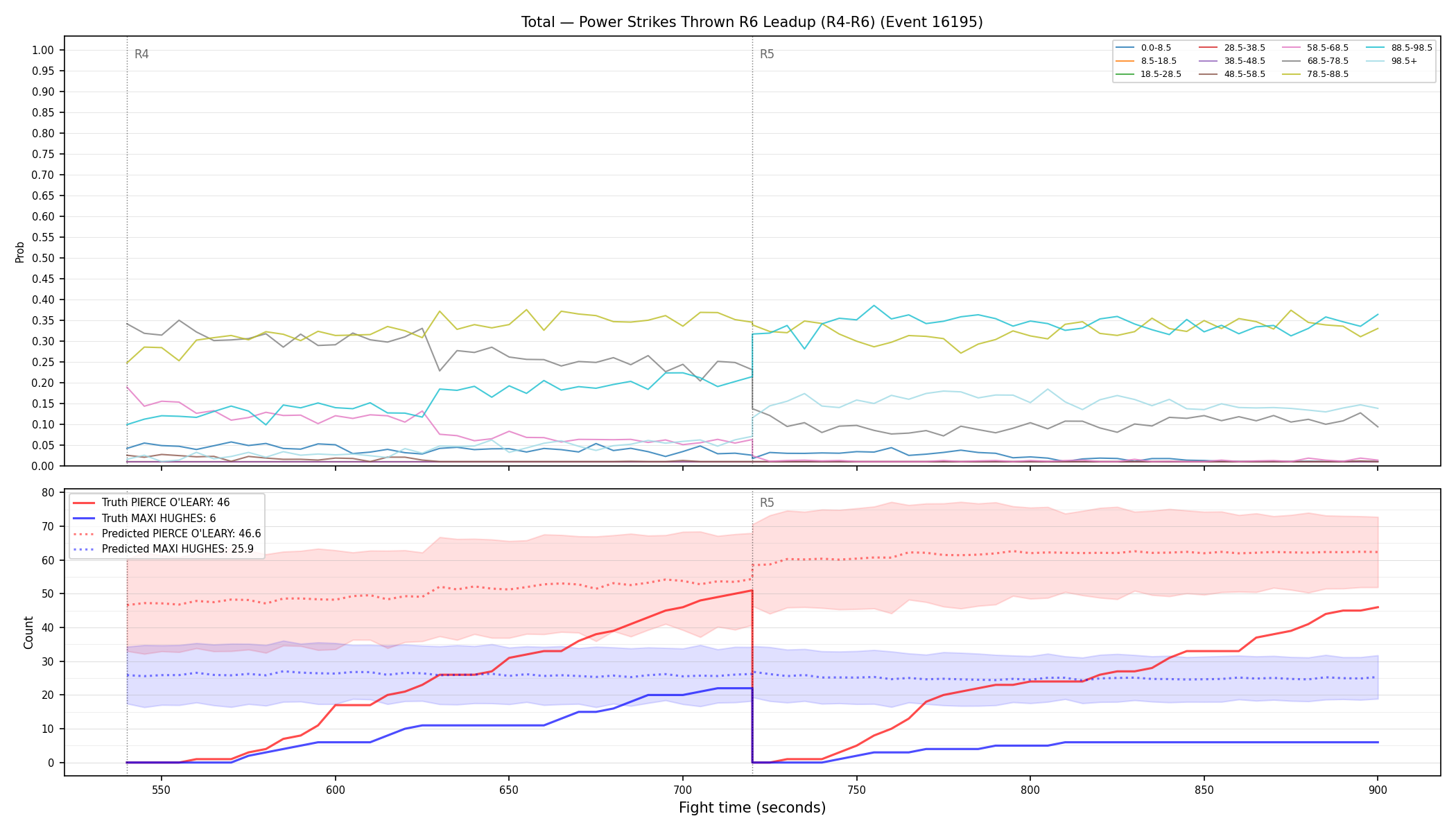 Stats/Round/Total Bins/Power Strikes Thrown/Round 06/16195 Round 06 Leadup — Prod