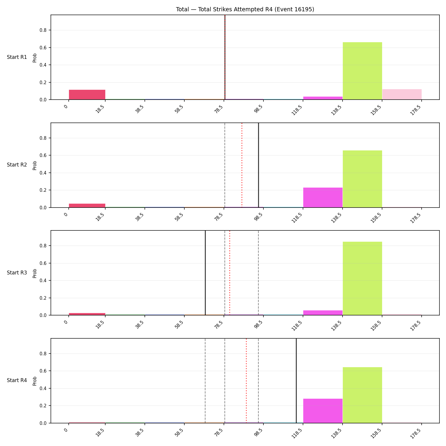 Stats/Round/Total Bins/Total Strikes Attempted/Round 04/16195 Round 04 Snapshots — Prod