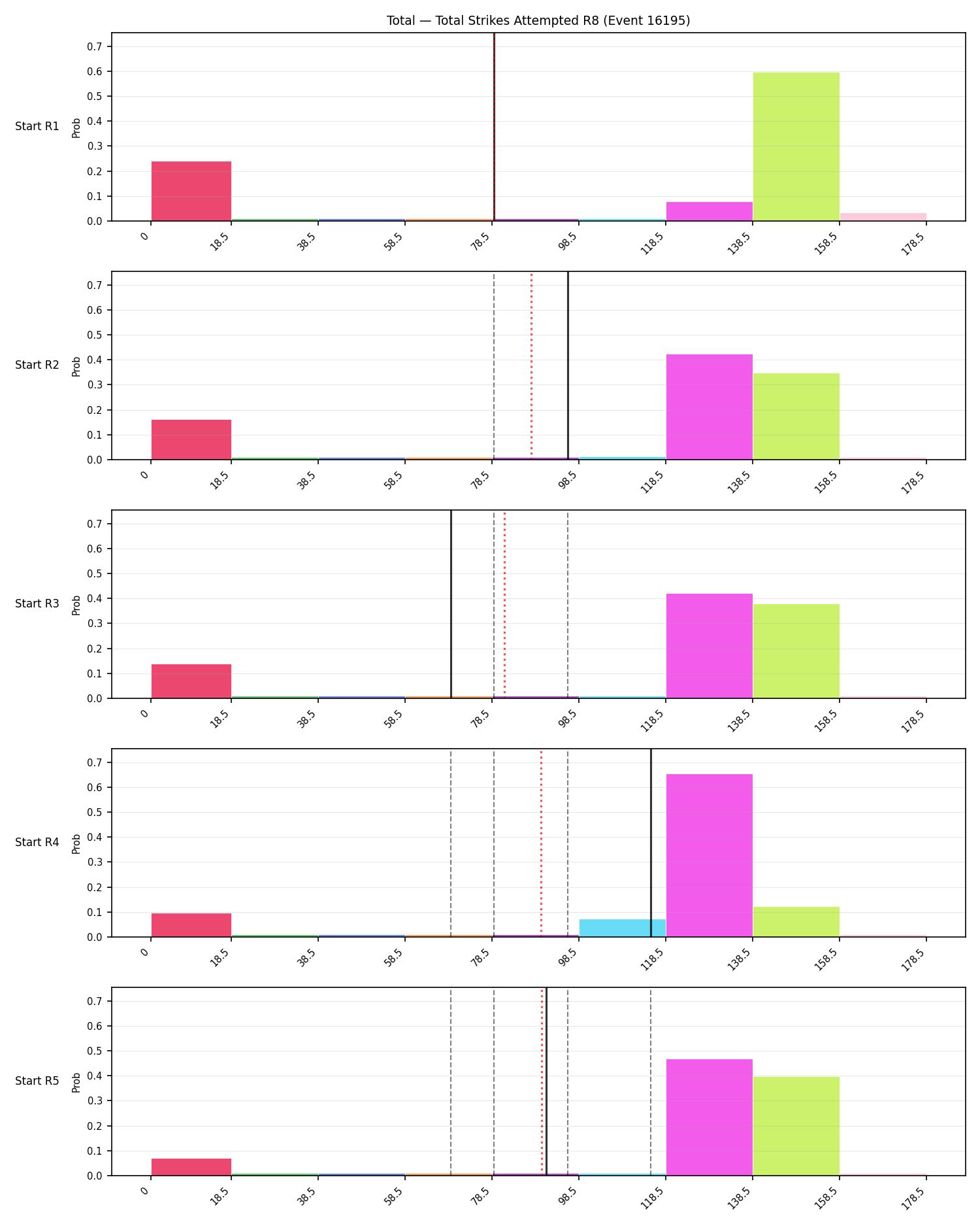 Stats/Round/Total Bins/Total Strikes Attempted/Round 08/16195 Round 08 Snapshots — Prod