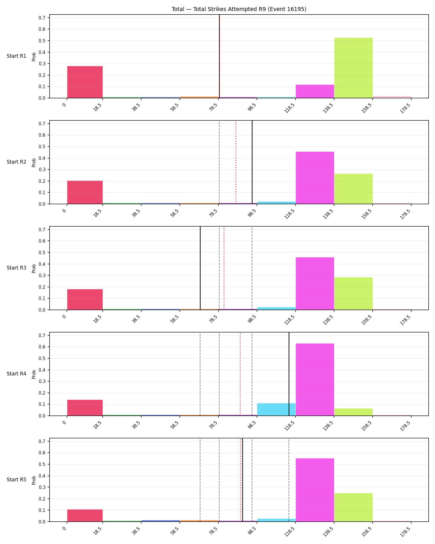 Stats/Round/Total Bins/Total Strikes Attempted/Round 09/16195 Round 09 Snapshots — Prod