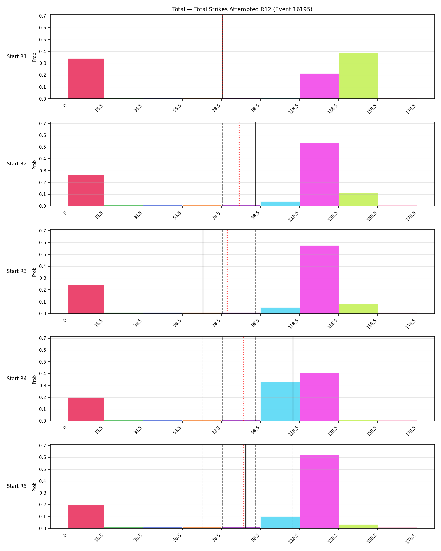 Stats/Round/Total Bins/Total Strikes Attempted/Round 12/16195 Round 12 Snapshots — Prod