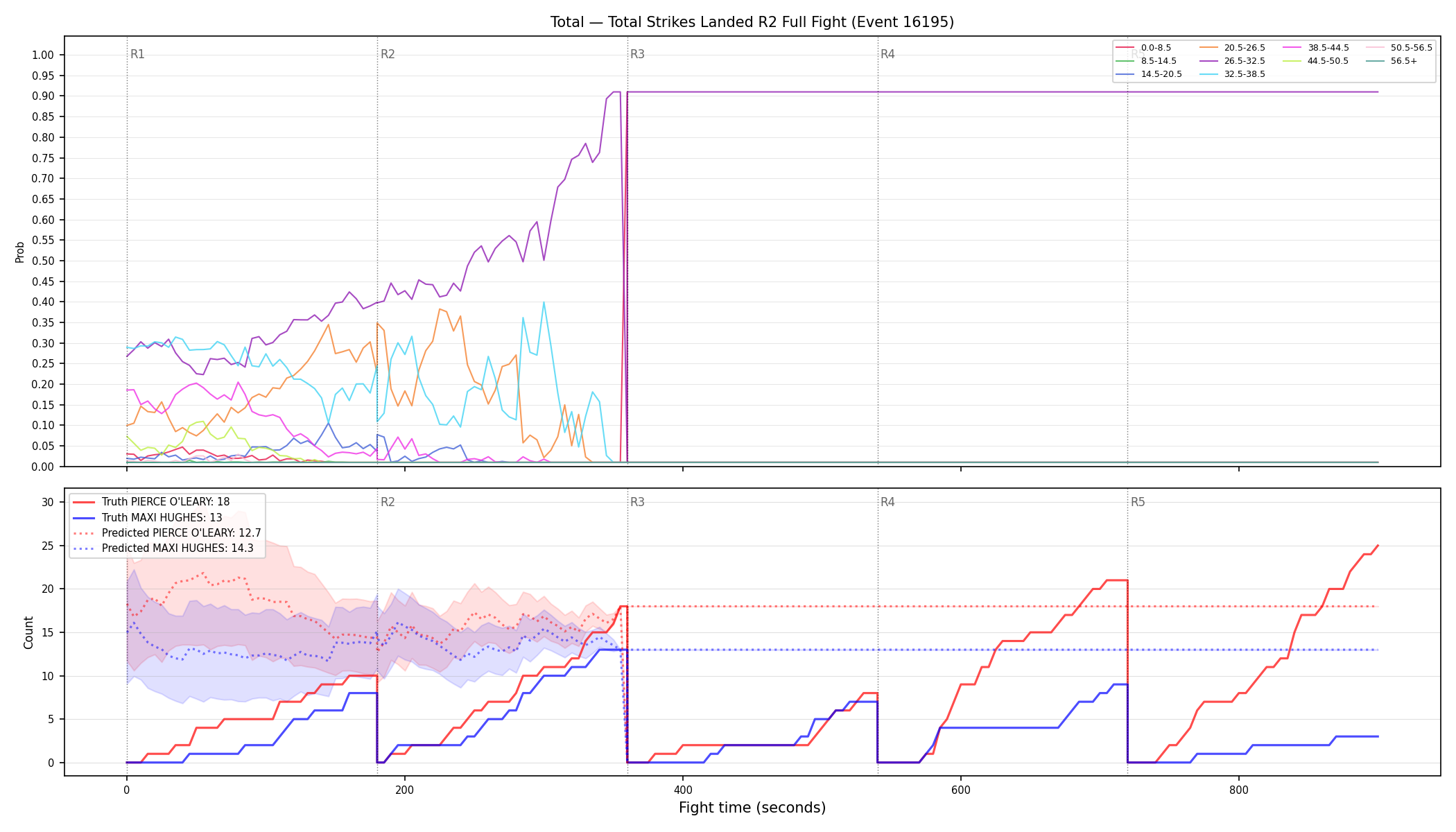 Stats/Round/Total Bins/Total Strikes Landed/Round 02/16195 Round 02 Fight — Prod