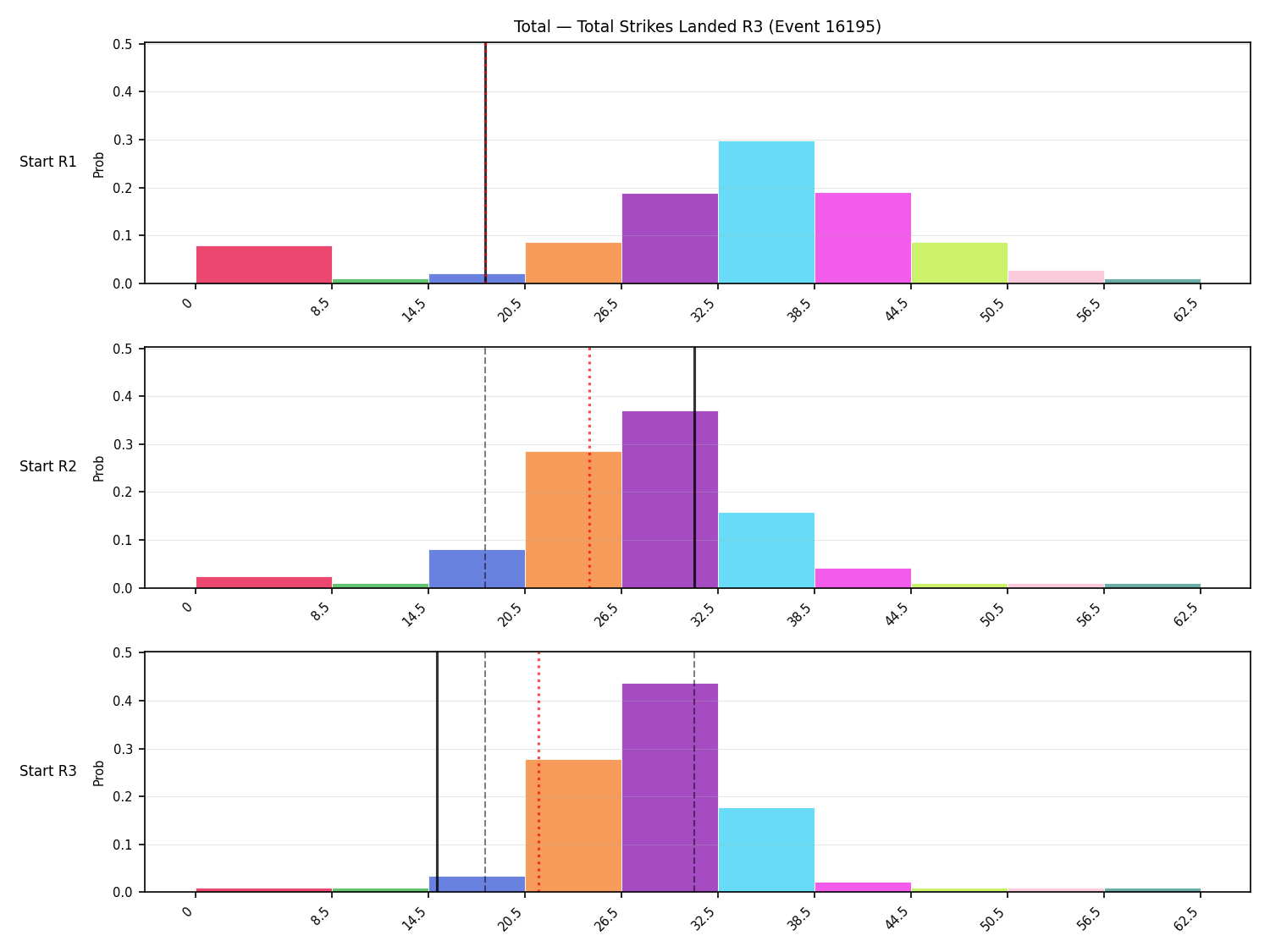Stats/Round/Total Bins/Total Strikes Landed/Round 03/16195 Round 03 Snapshots — Prod