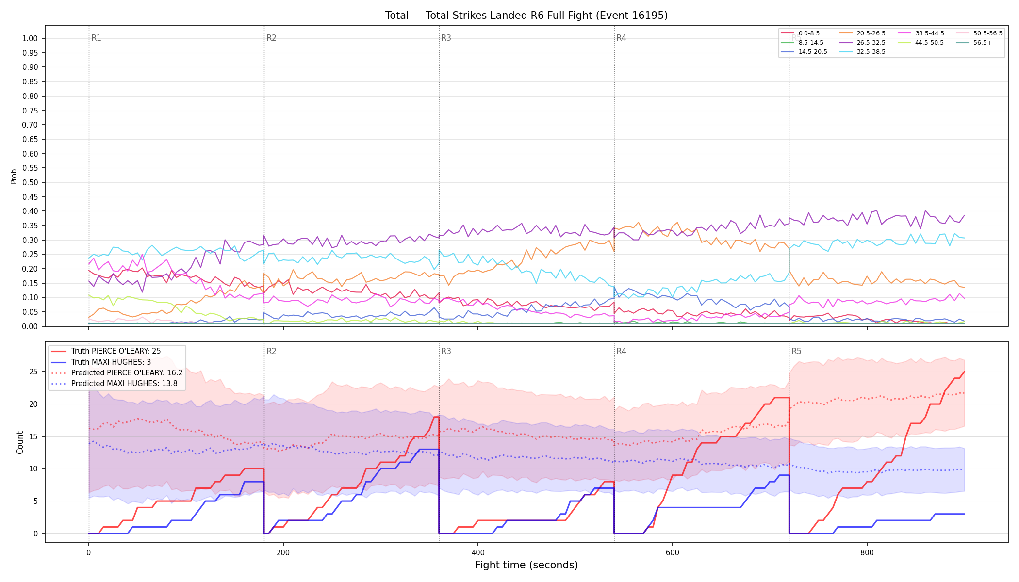 Stats/Round/Total Bins/Total Strikes Landed/Round 06/16195 Round 06 Fight — Prod