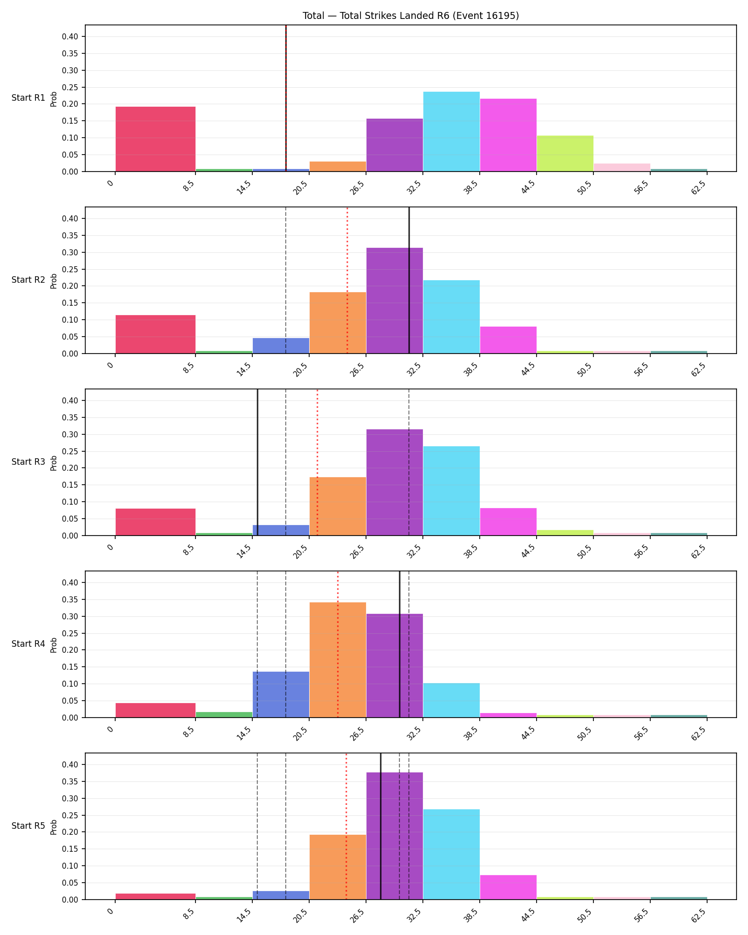 Stats/Round/Total Bins/Total Strikes Landed/Round 06/16195 Round 06 Snapshots — Prod