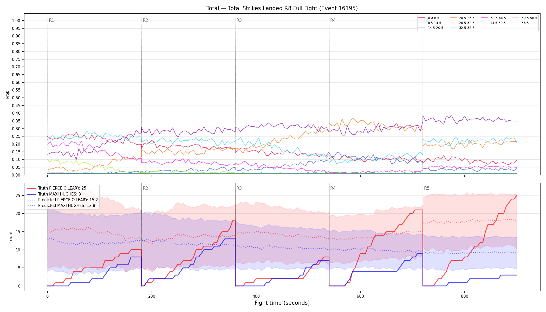 Stats/Round/Total Bins/Total Strikes Landed/Round 08/16195 Round 08 Fight — Prod
