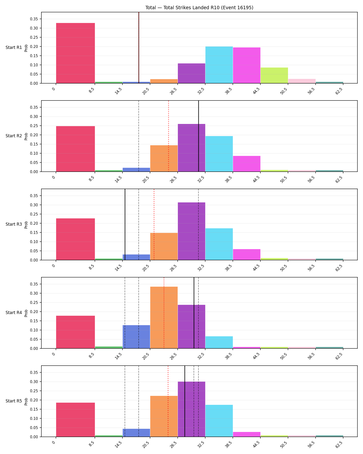 Stats/Round/Total Bins/Total Strikes Landed/Round 10/16195 Round 10 Snapshots — Prod