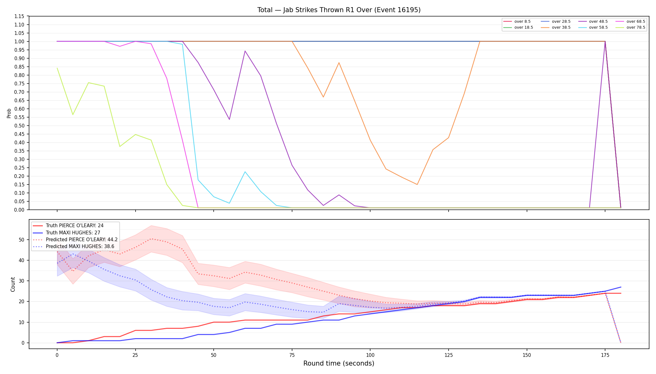 Stats/Round/Total Overs/Jab Strikes Thrown/Round 01/16195 Round 01 Over — Prod