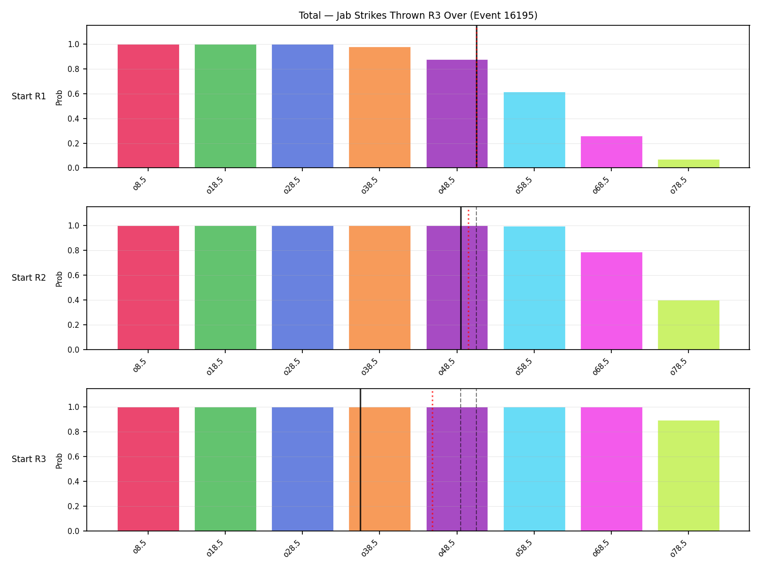 Stats/Round/Total Overs/Jab Strikes Thrown/Round 03/16195 Round 03 Over Snapshots — Prod