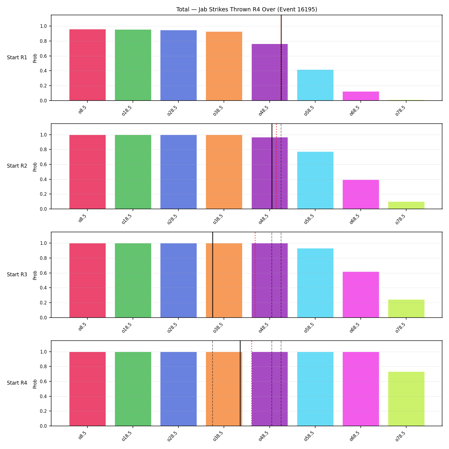 Stats/Round/Total Overs/Jab Strikes Thrown/Round 04/16195 Round 04 Over Snapshots — Prod